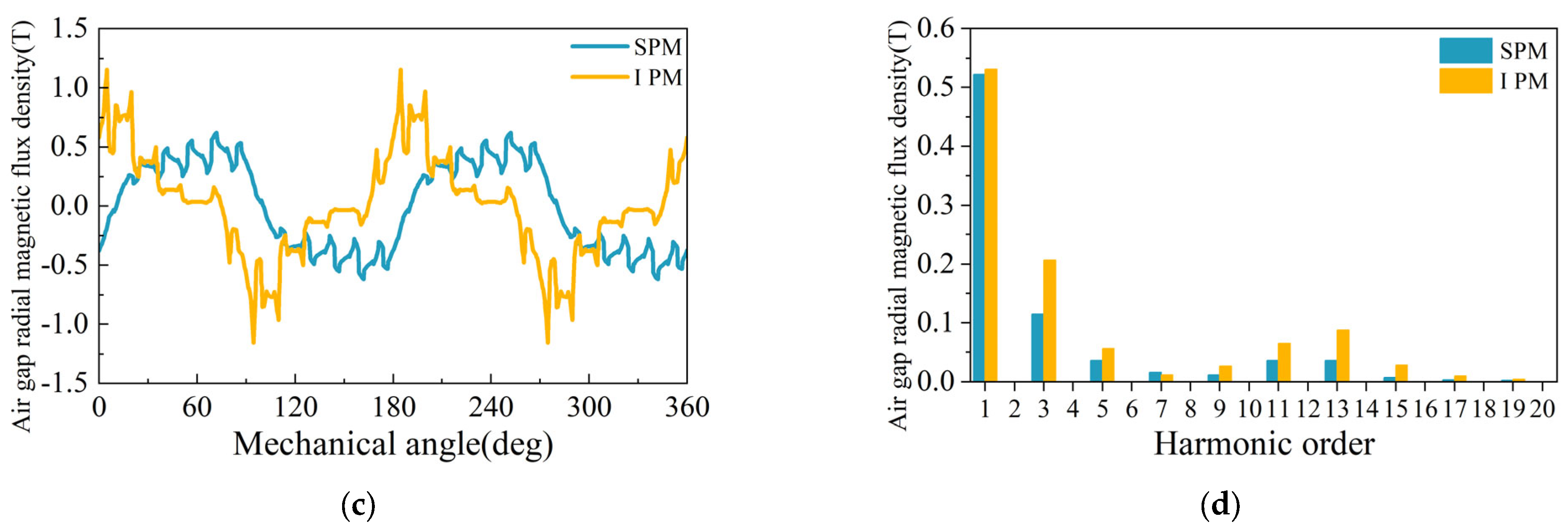 Machines 10 00700 g017b
