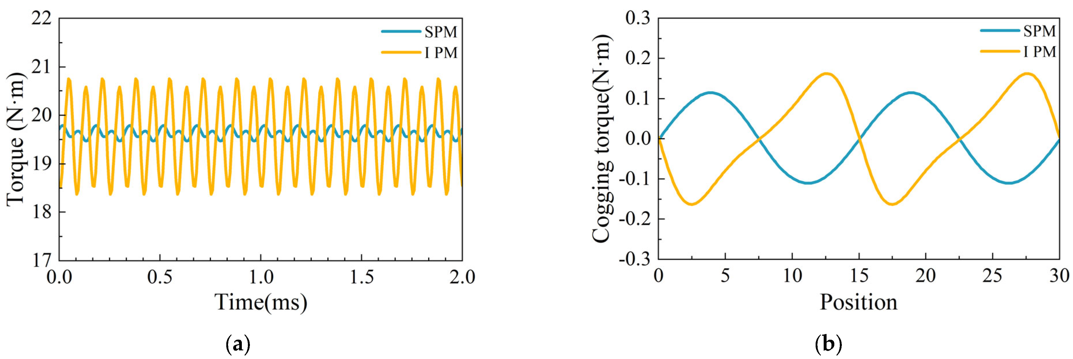 Machines 10 00700 g018