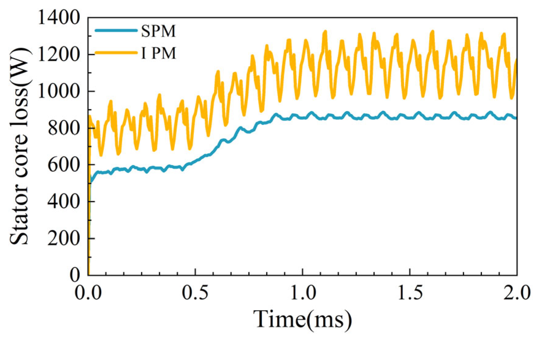 Machines 10 00700 g021