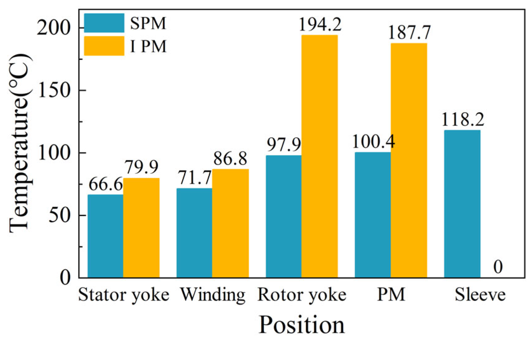 Machines 10 00700 g024