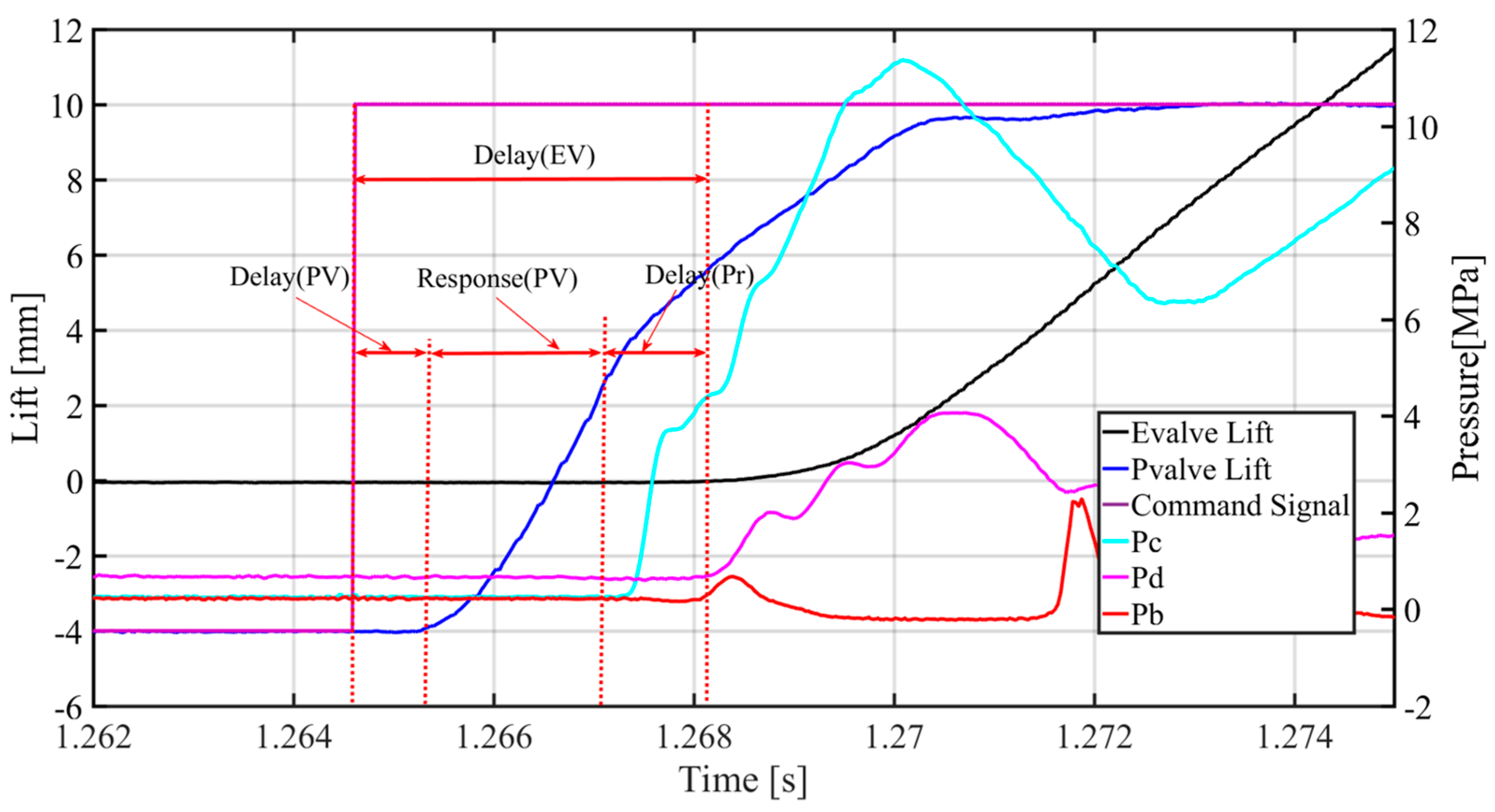 Machines 10 00701 g002