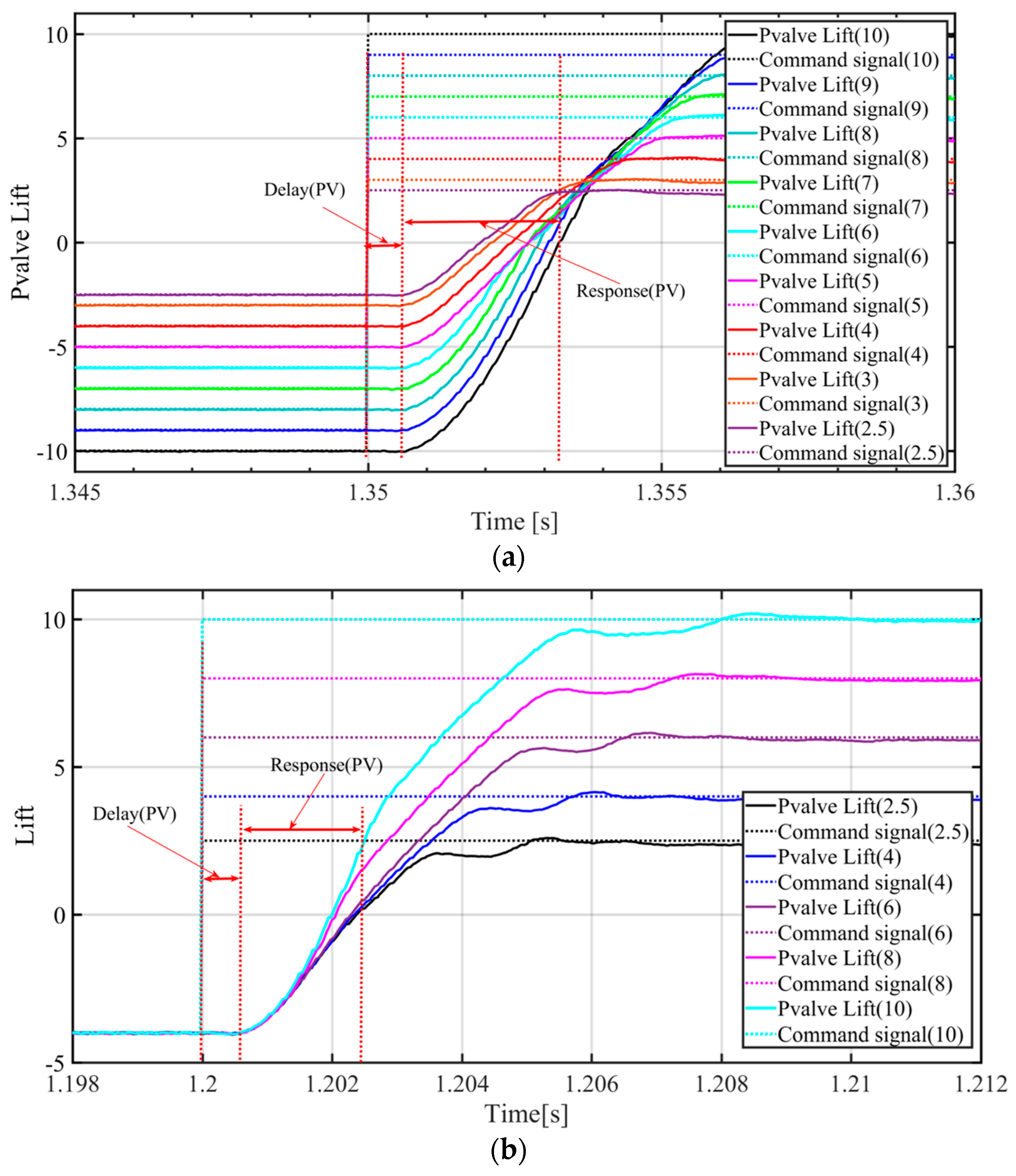 Machines 10 00701 g003