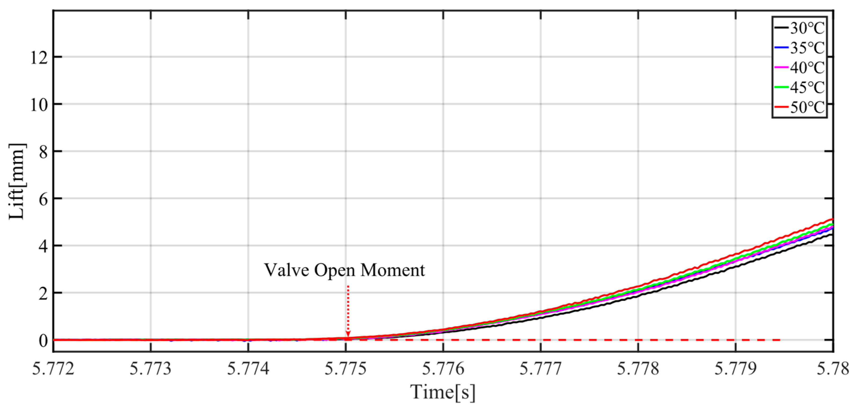 Machines 10 00701 g005