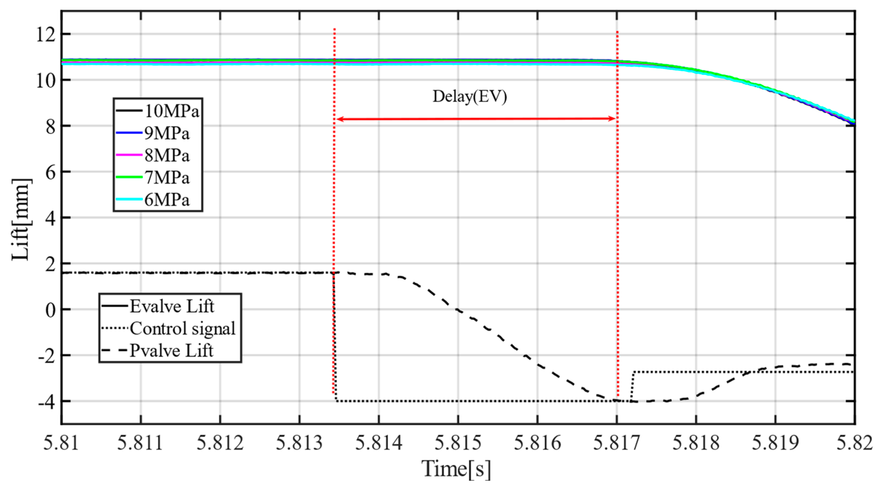Machines 10 00701 g007