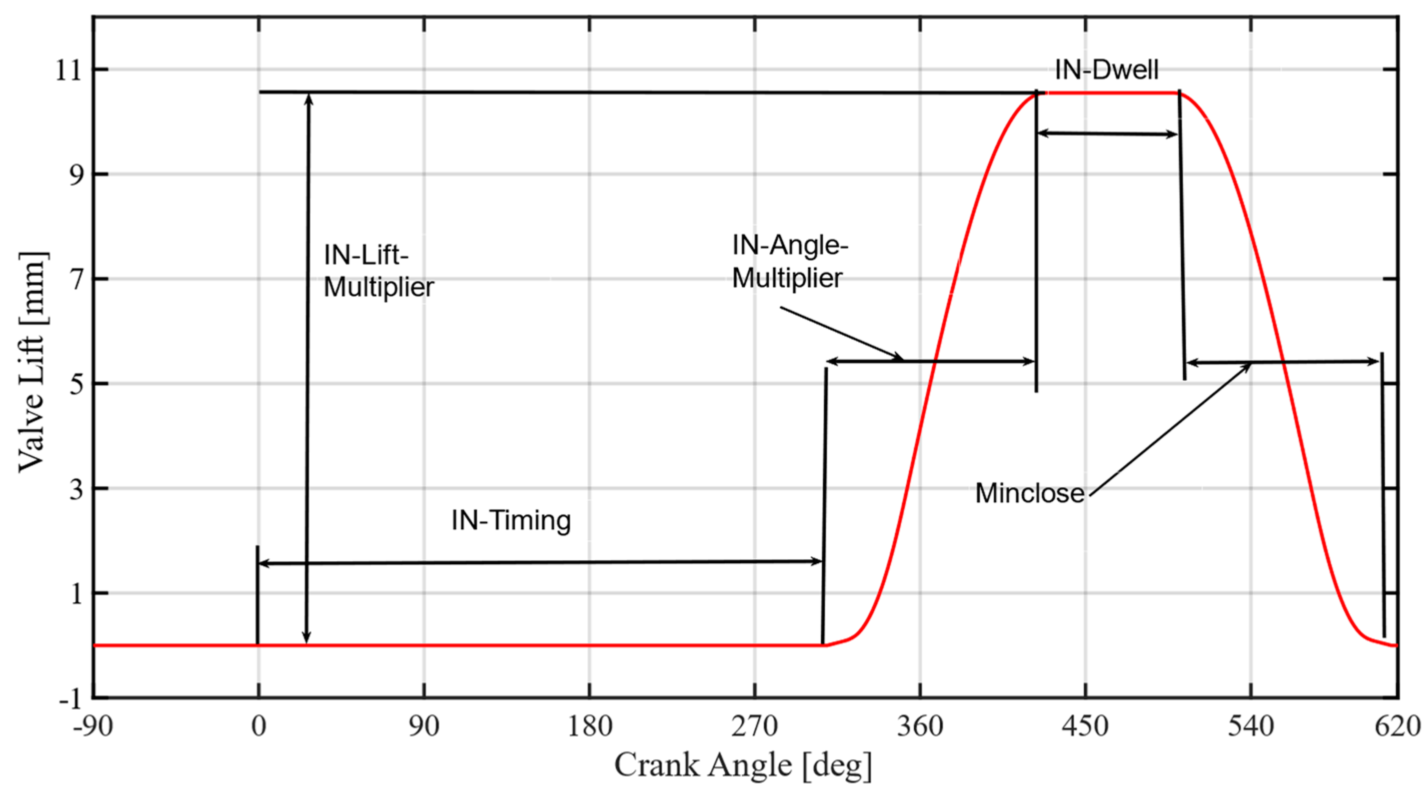 Machines 10 00701 g009