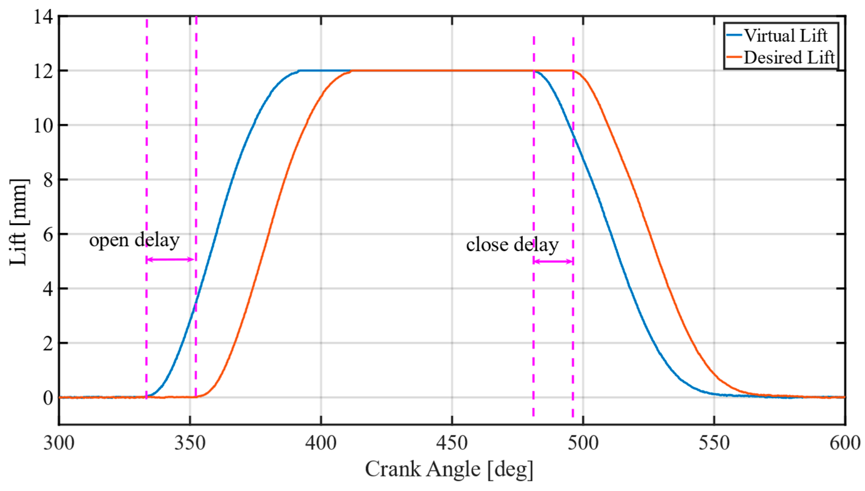 Machines 10 00701 g010