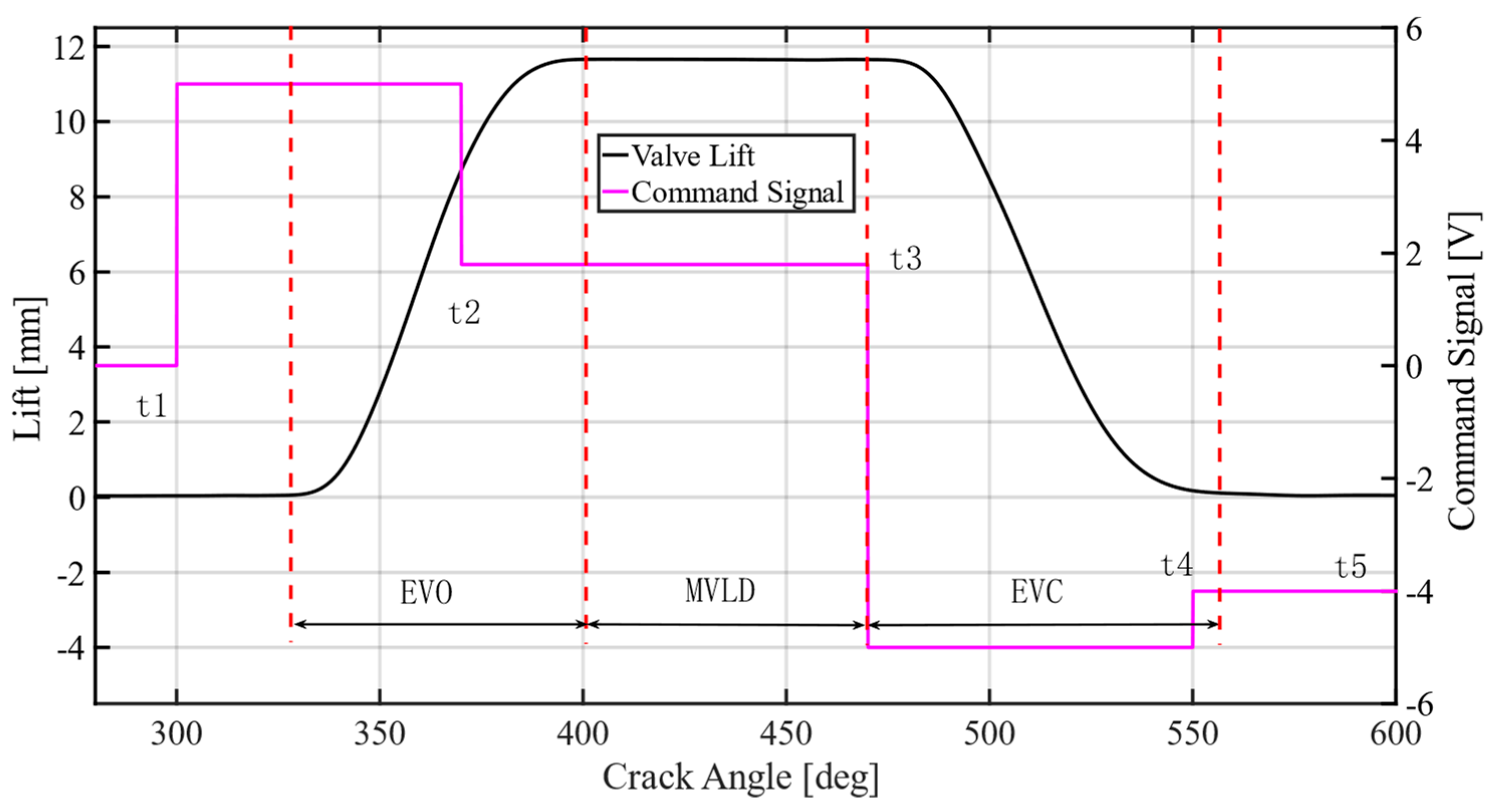 Machines 10 00701 g011