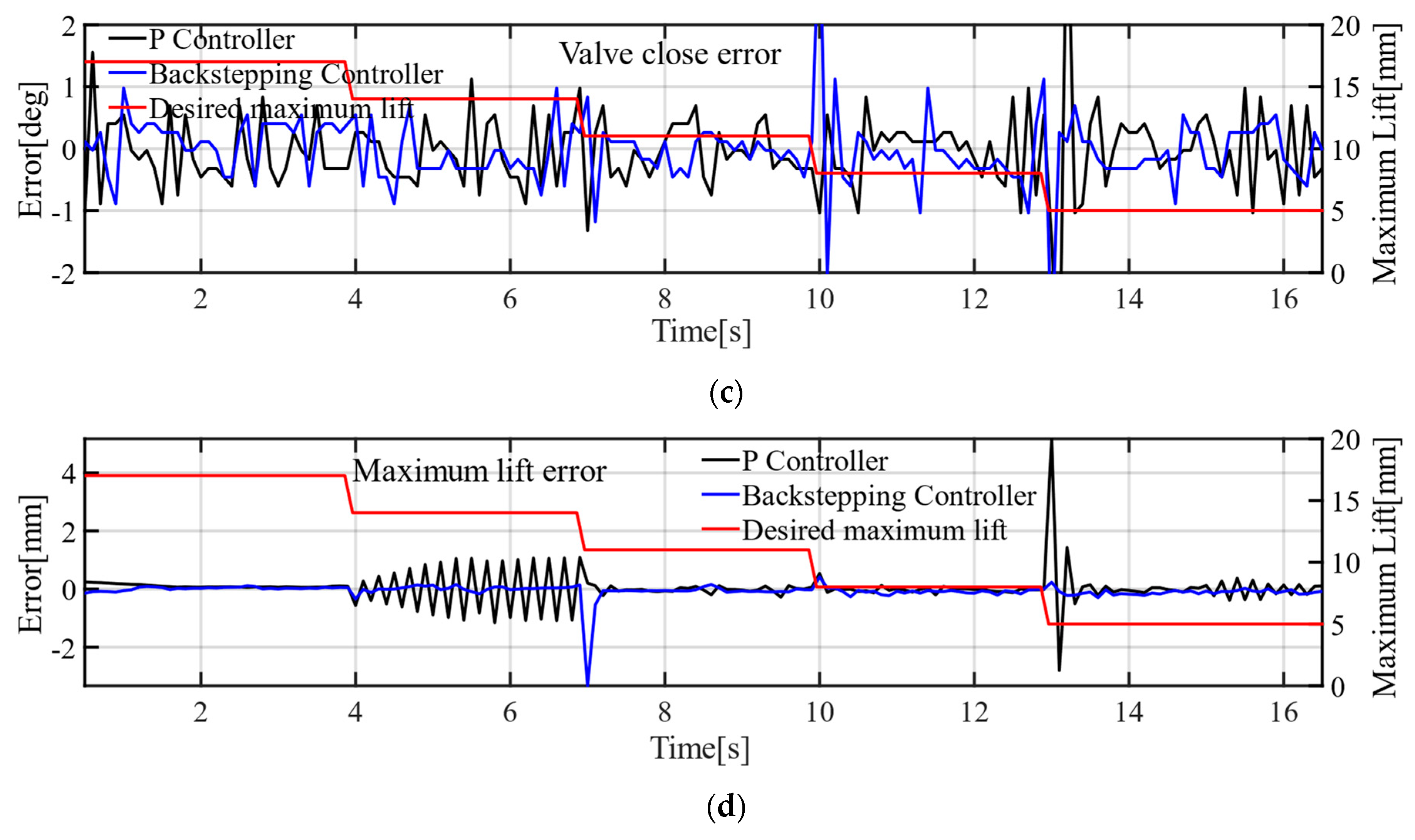 Machines 10 00701 g013b