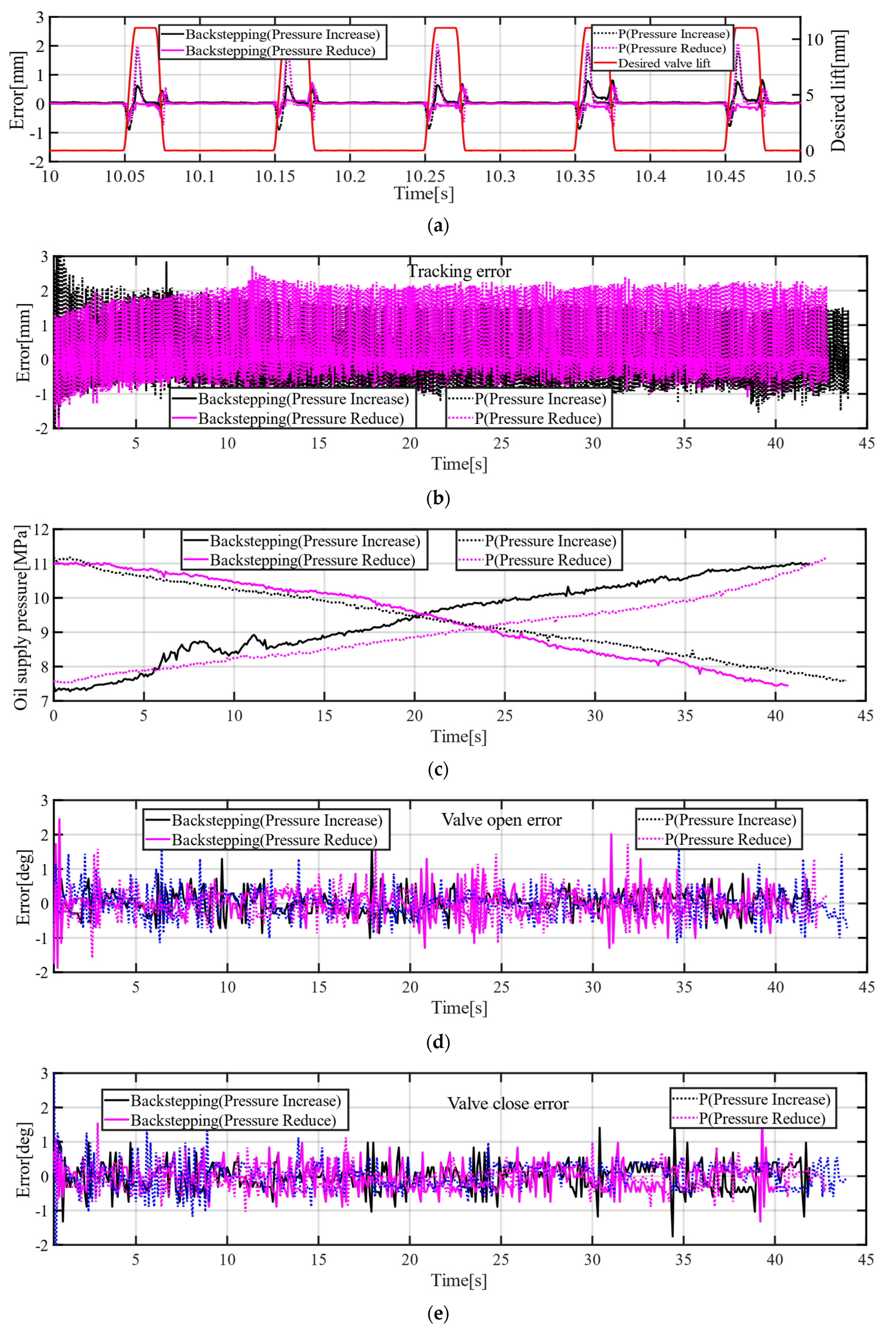 Machines 10 00701 g014a