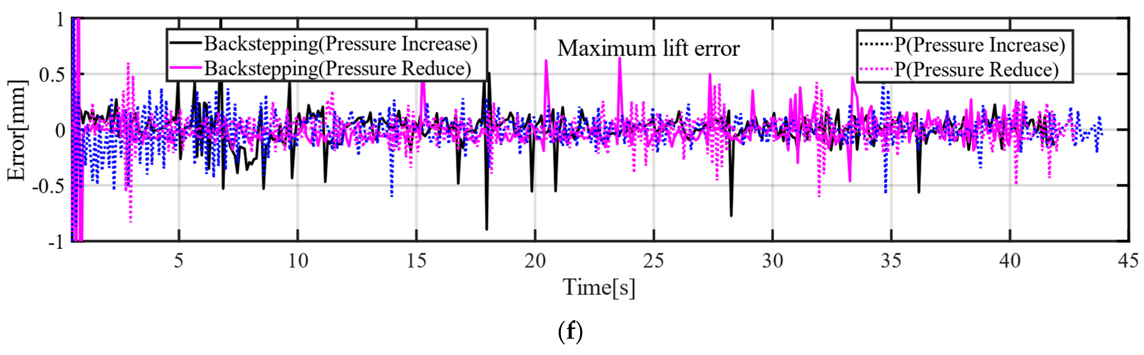 Machines 10 00701 g014b