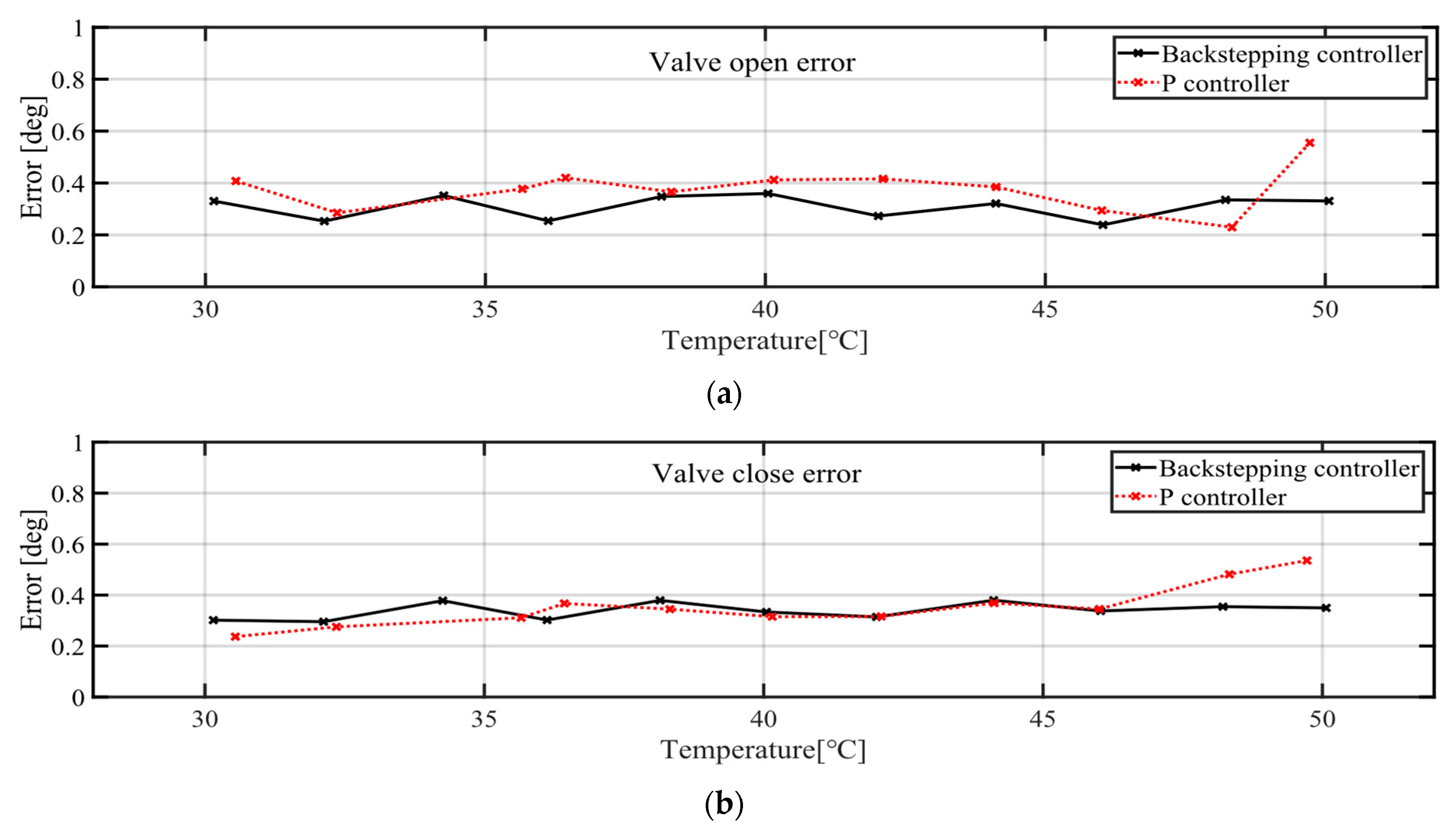 Machines 10 00701 g015a