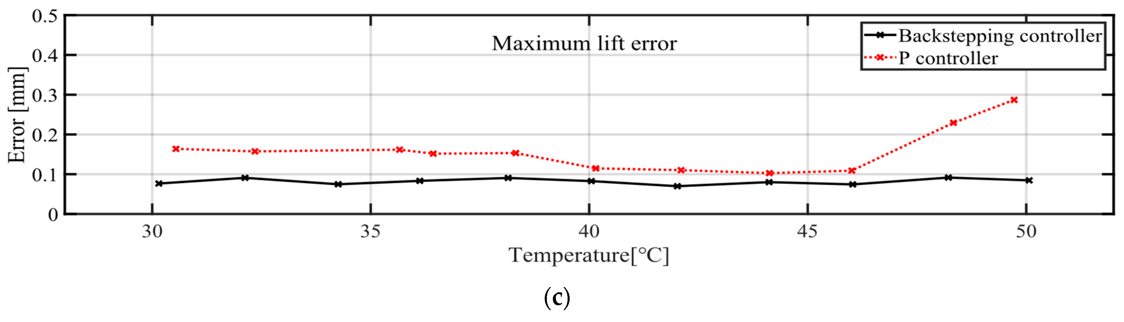 Machines 10 00701 g015b