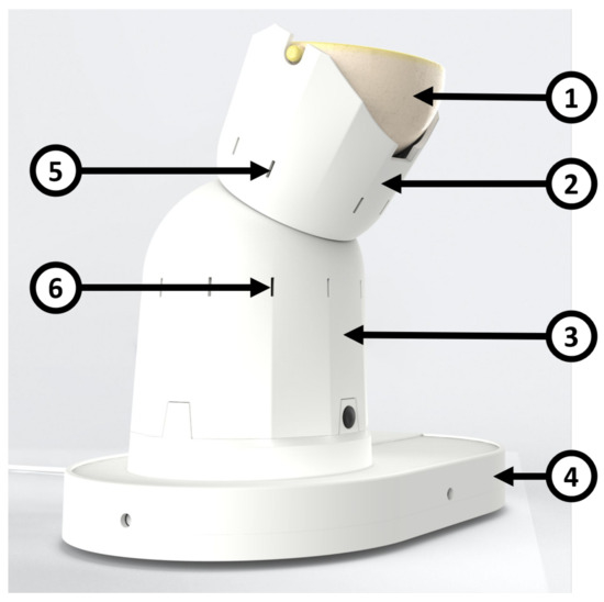 Machines 10 00708 g0a1 550