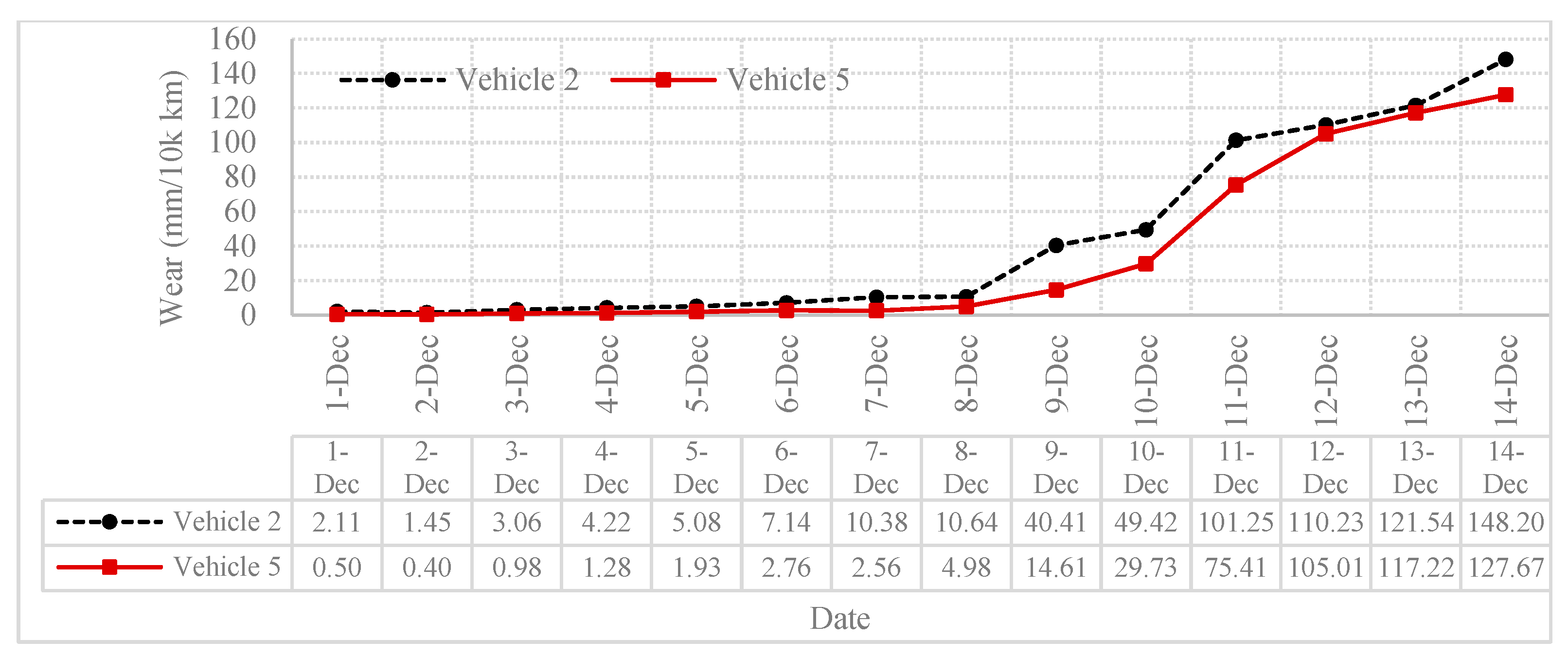 Machines 10 00710 g003