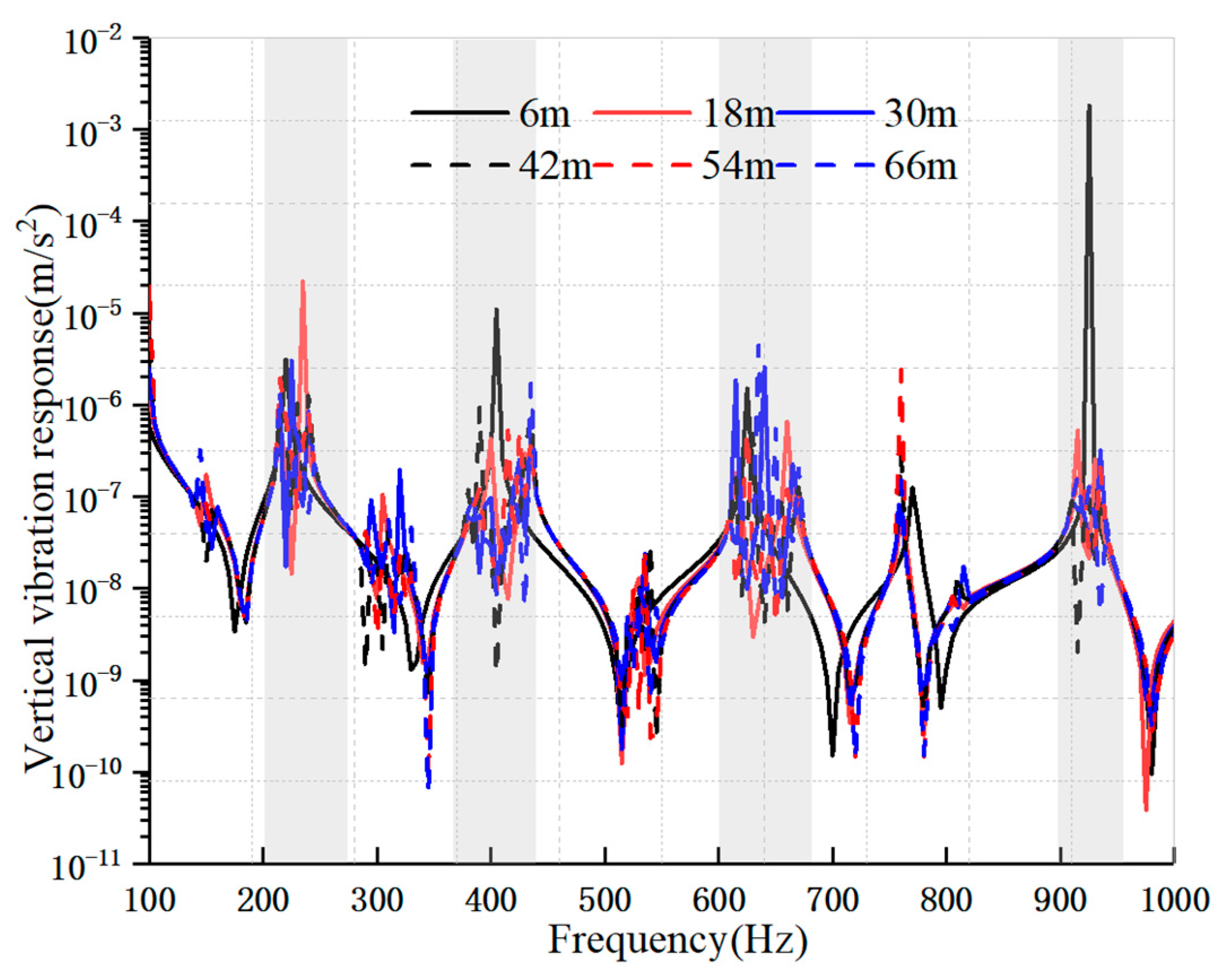 Machines 10 00710 g010