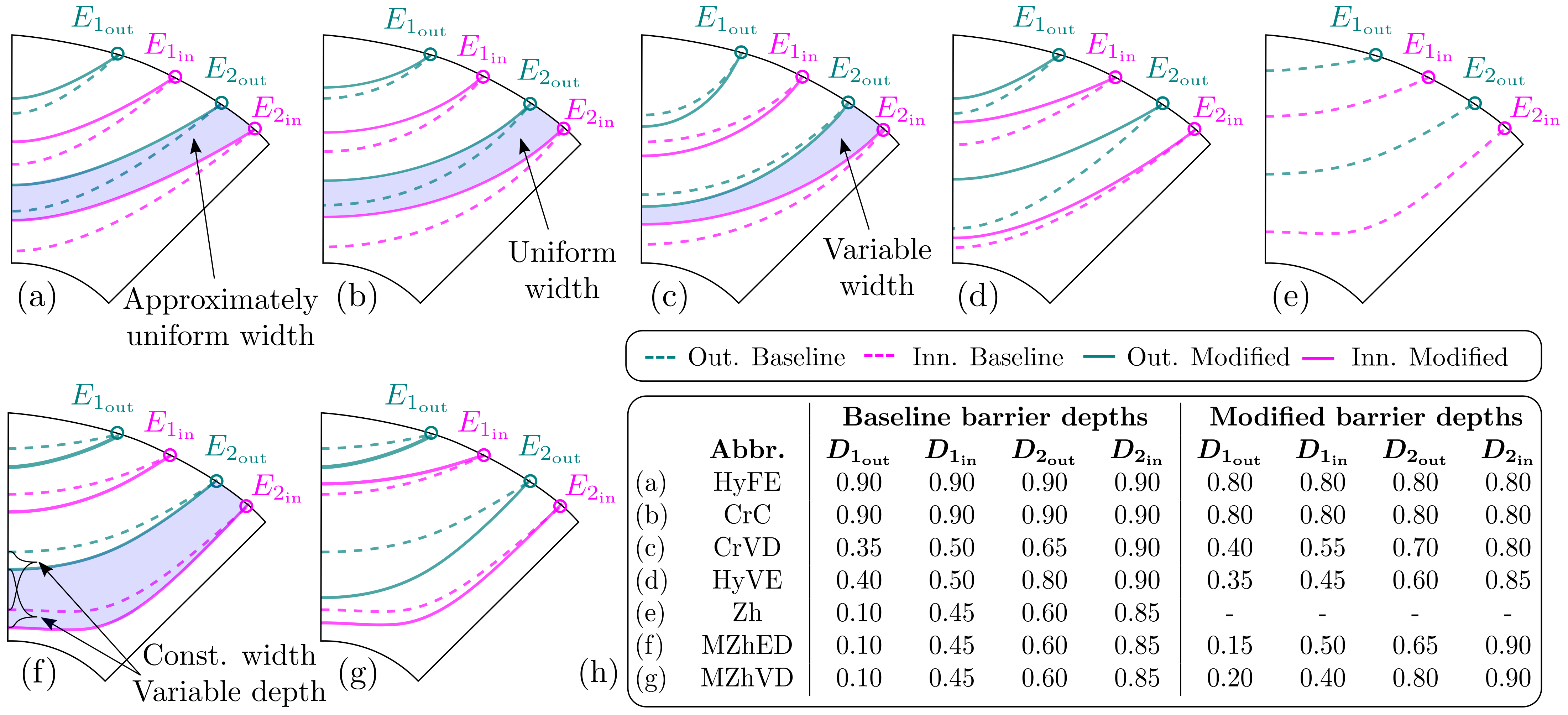 Machines 10 00712 g005