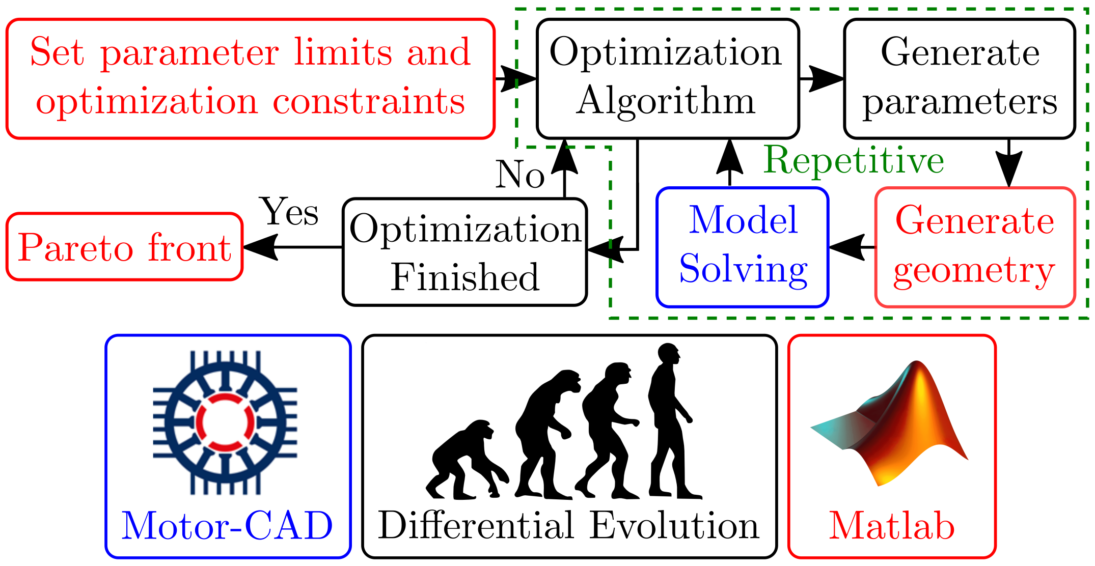 Machines 10 00712 g008