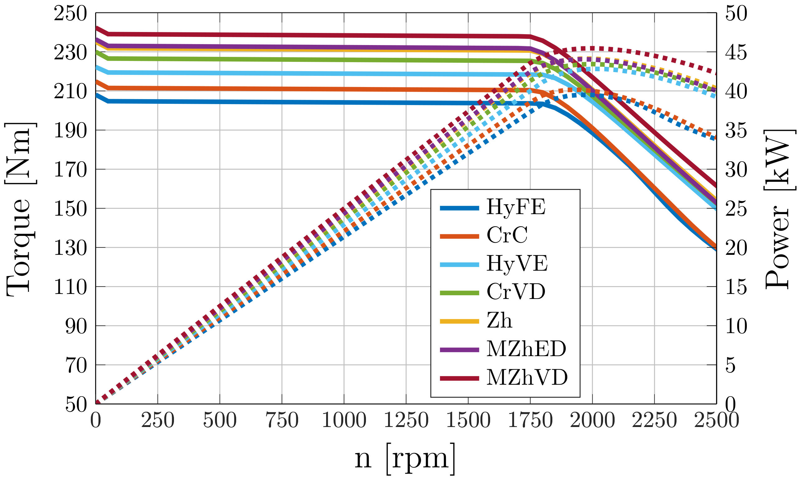 Machines 10 00712 g014