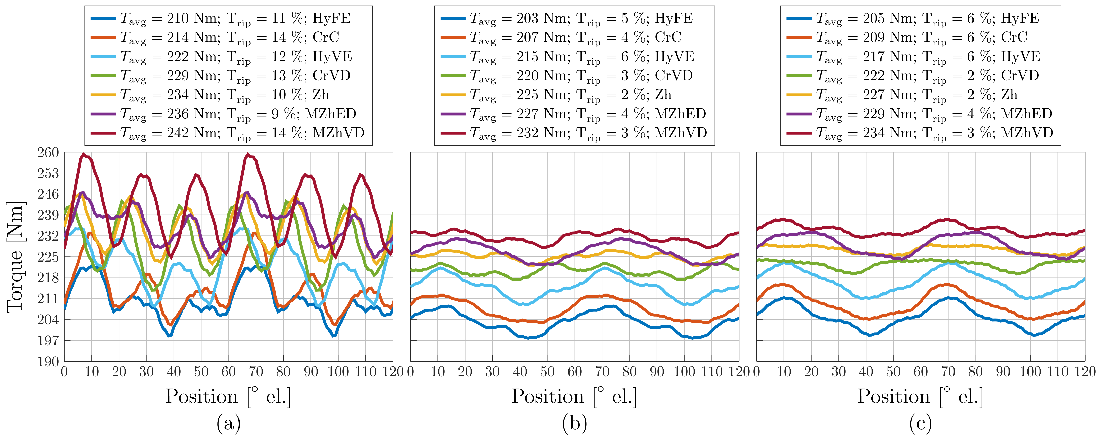 Machines 10 00712 g015