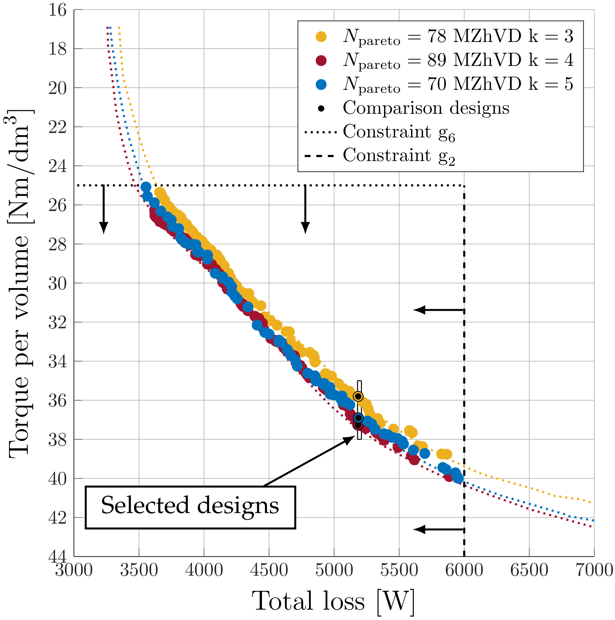 Machines 10 00712 g016
