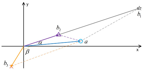 Machines 10 00713 g0a2