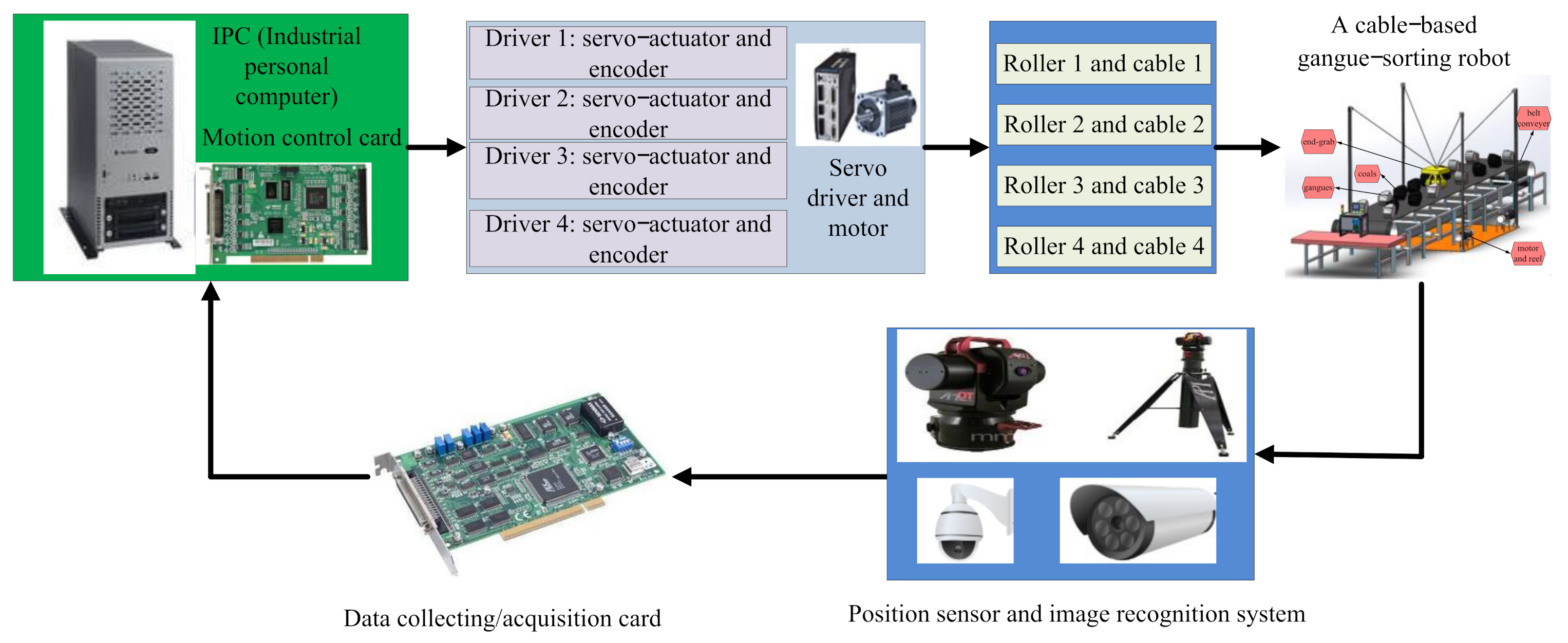 Machines 10 00714 g002