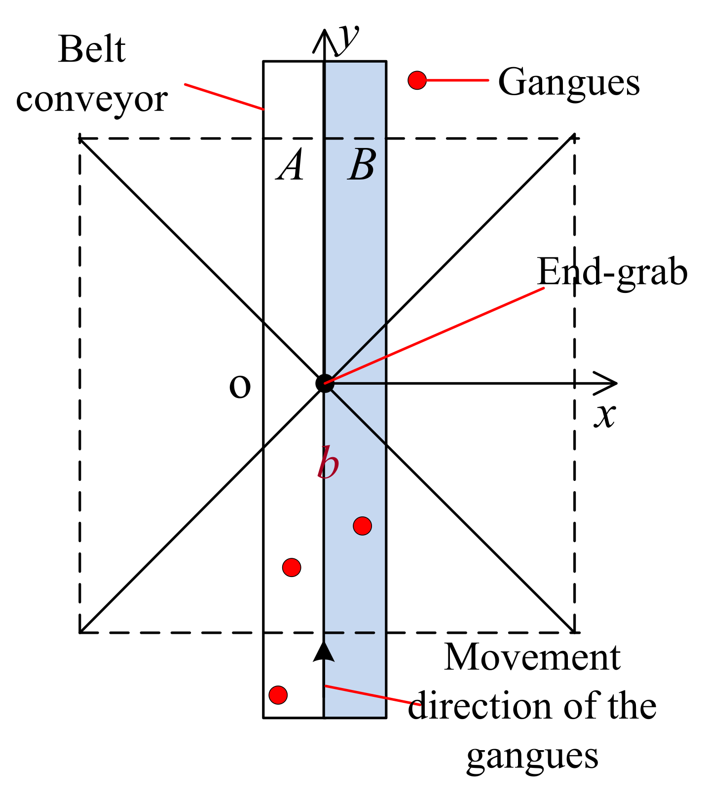 Machines 10 00714 g004