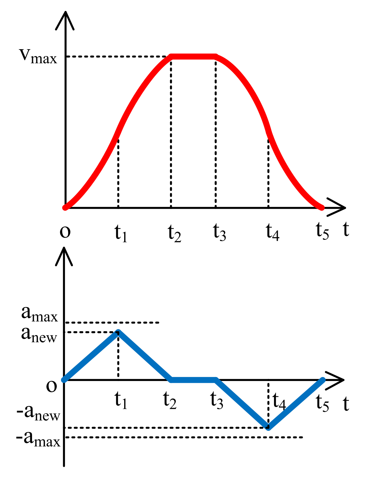 Machines 10 00714 g006