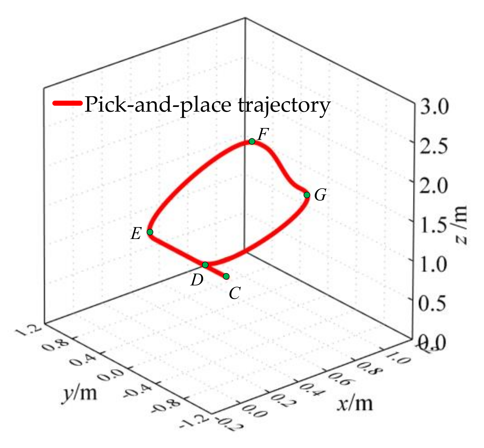 Machines 10 00714 g008