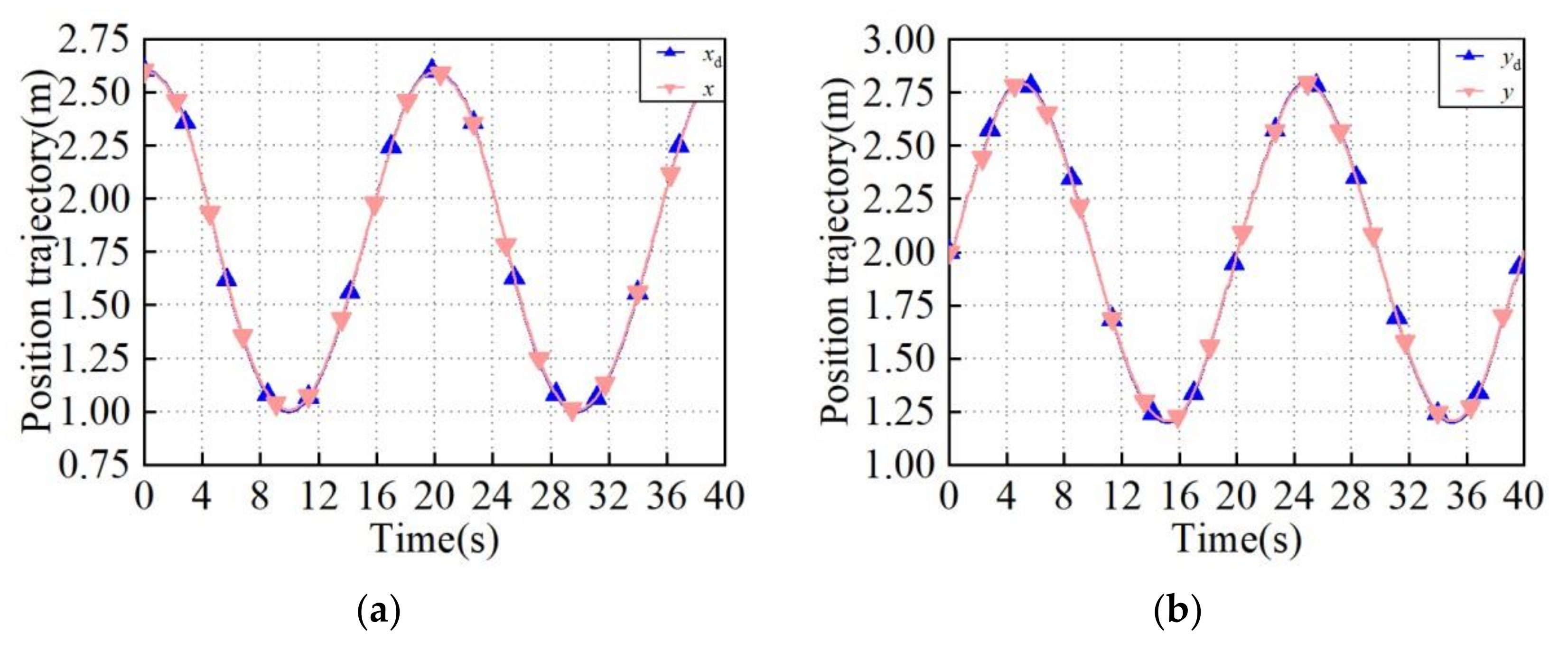 Machines 10 00714 g011a