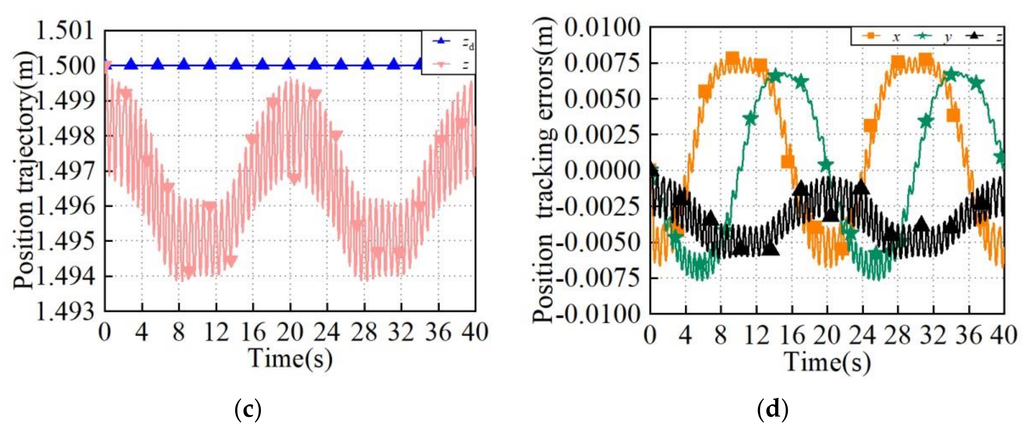 Machines 10 00714 g011b