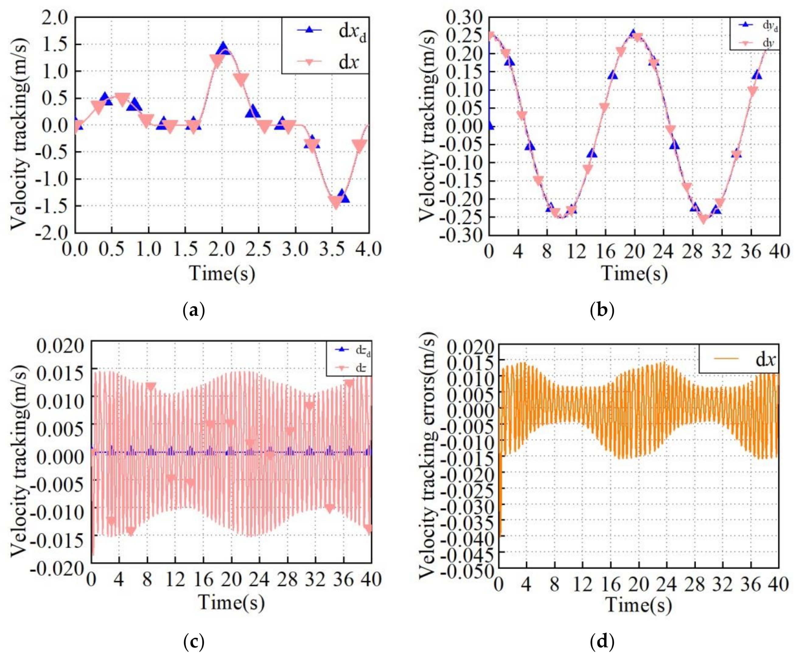Machines 10 00714 g012a