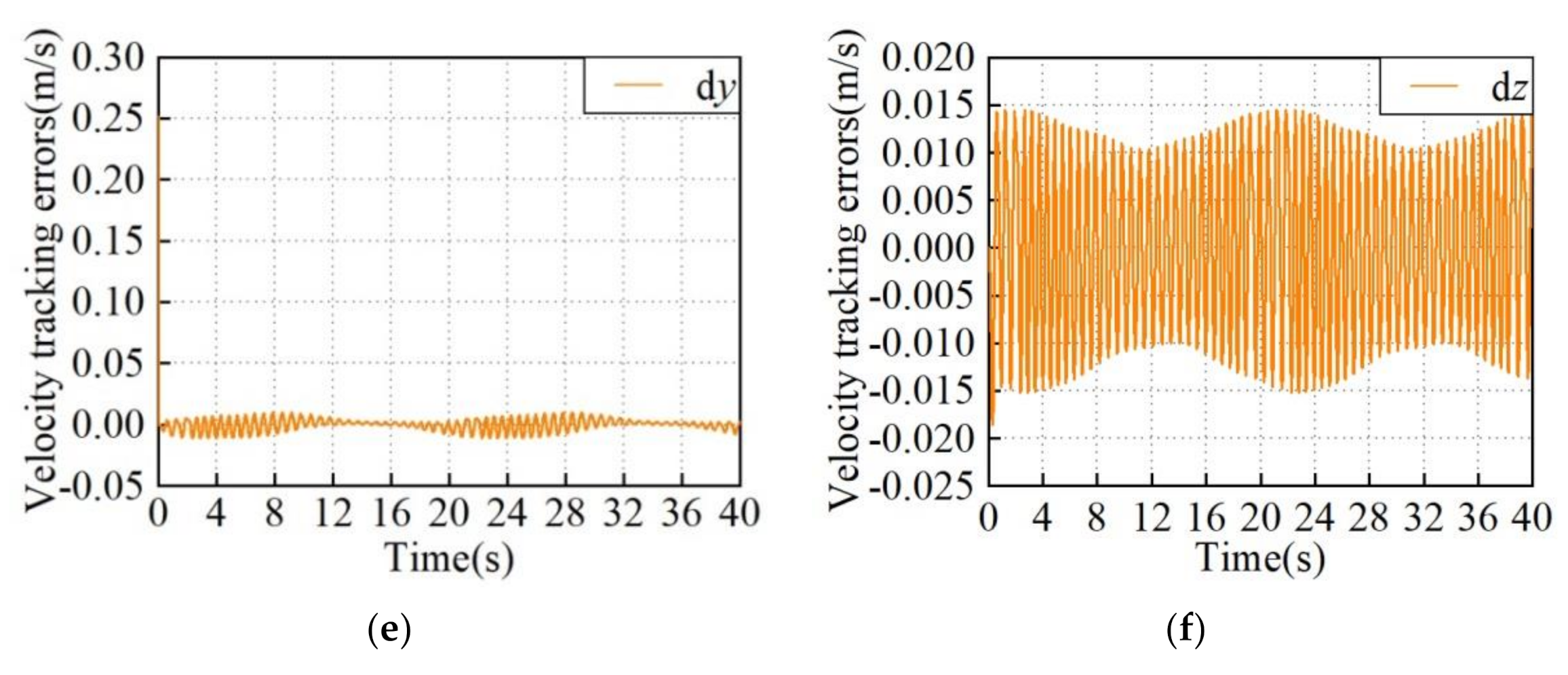 Machines 10 00714 g012b