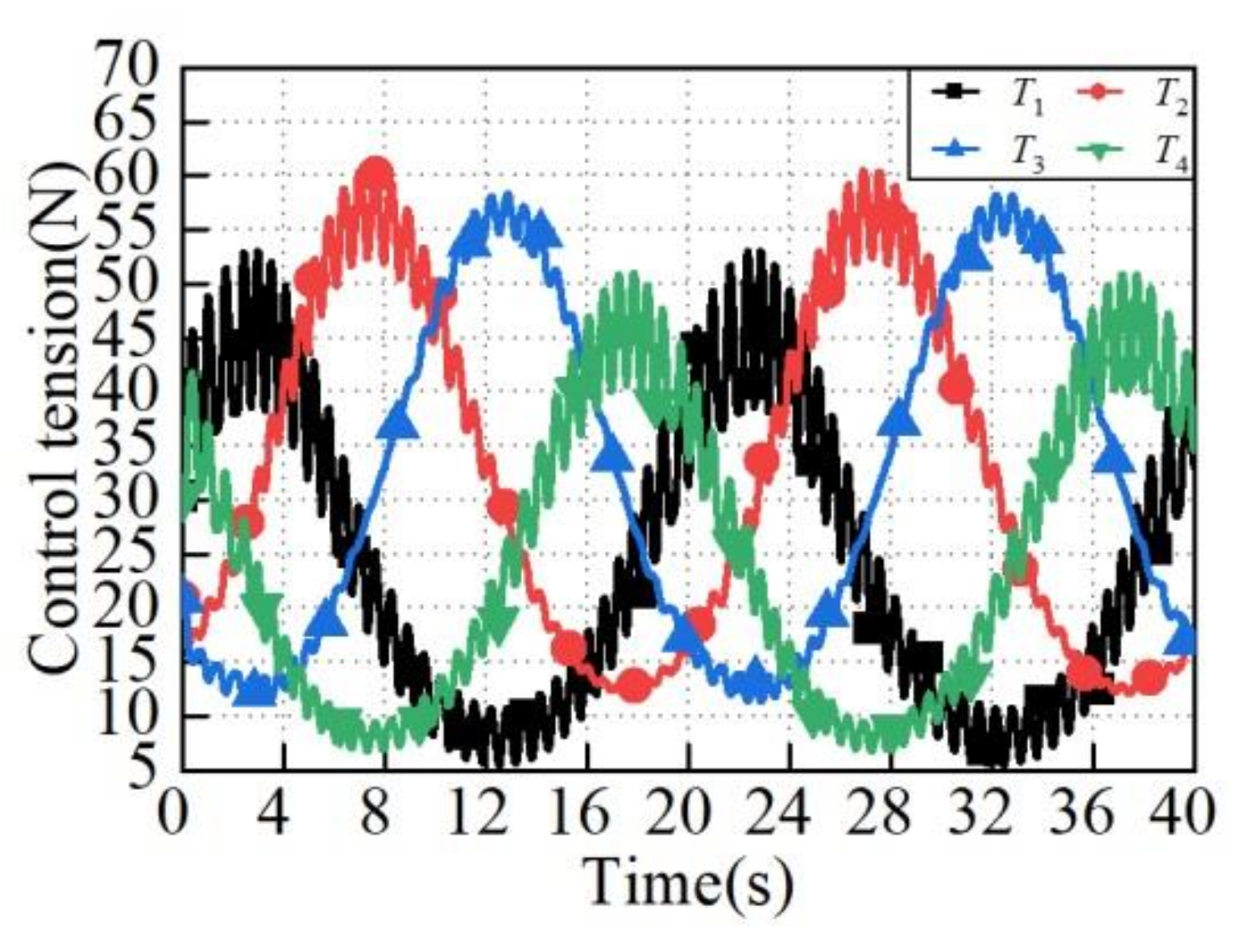 Machines 10 00714 g013