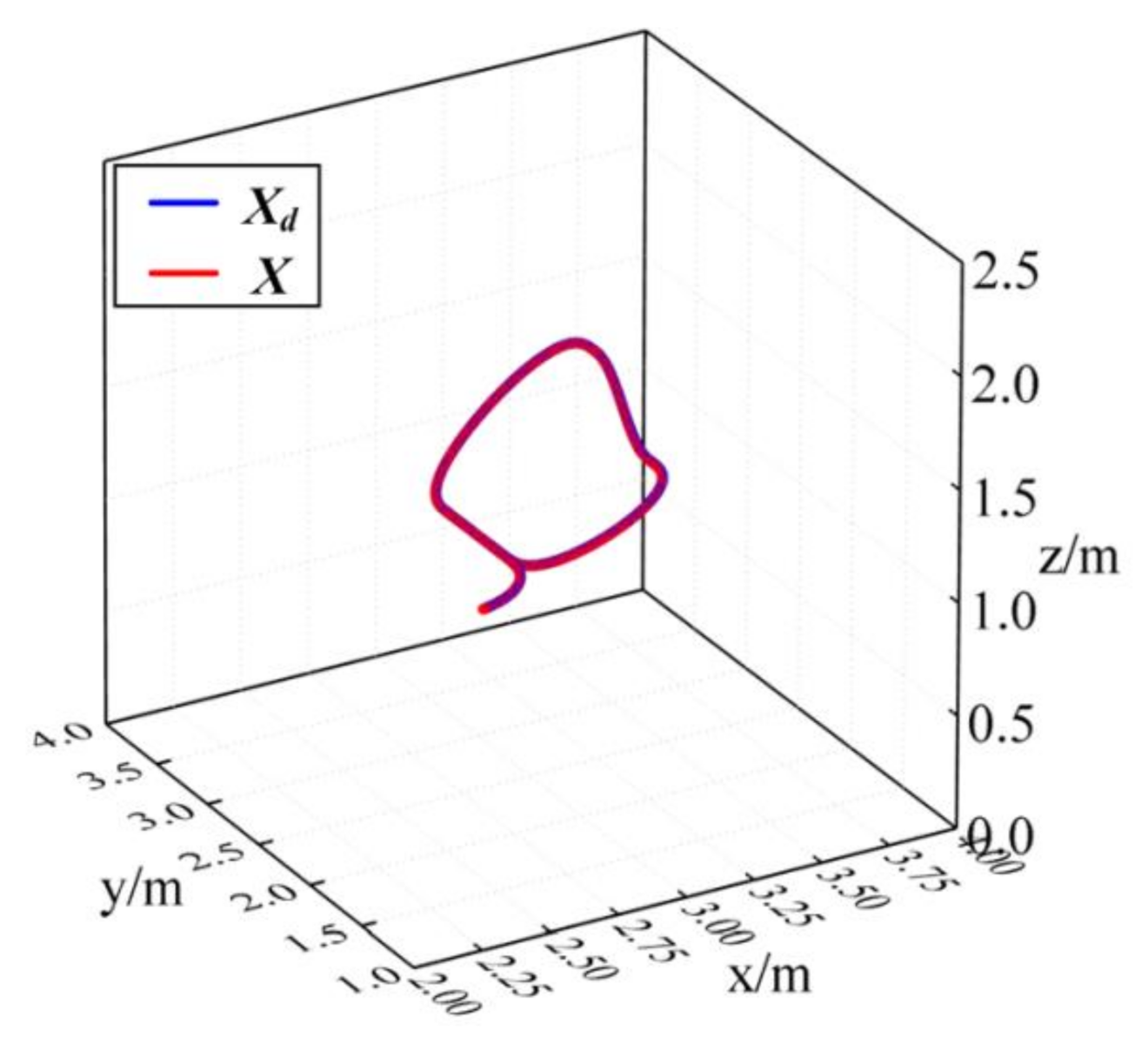Machines 10 00714 g014