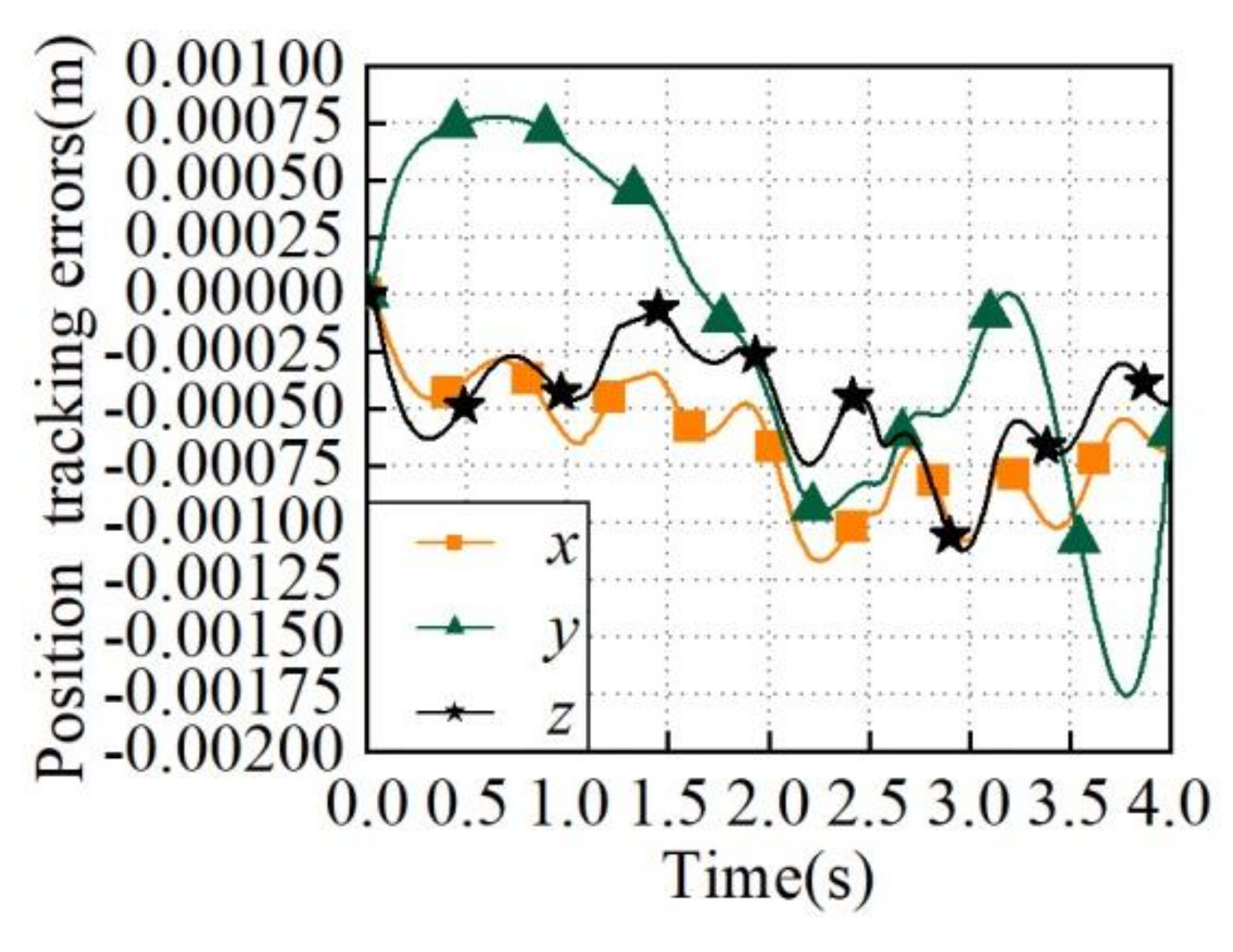 Machines 10 00714 g015