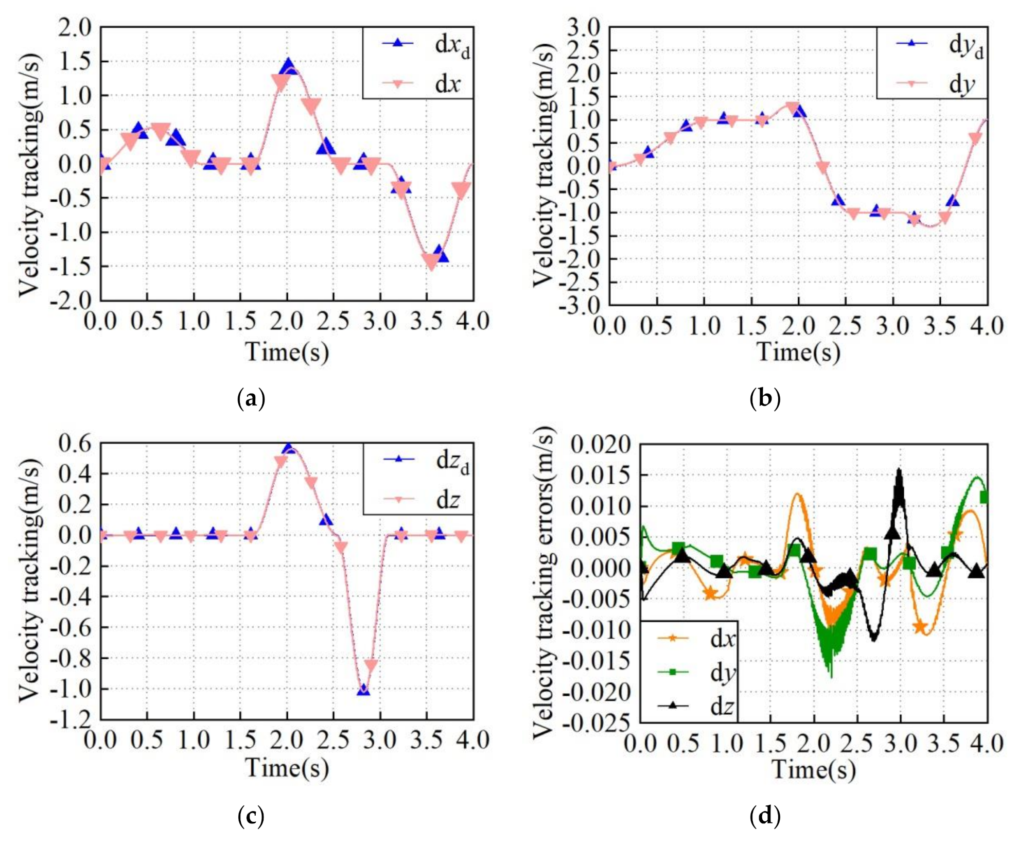 Machines 10 00714 g016