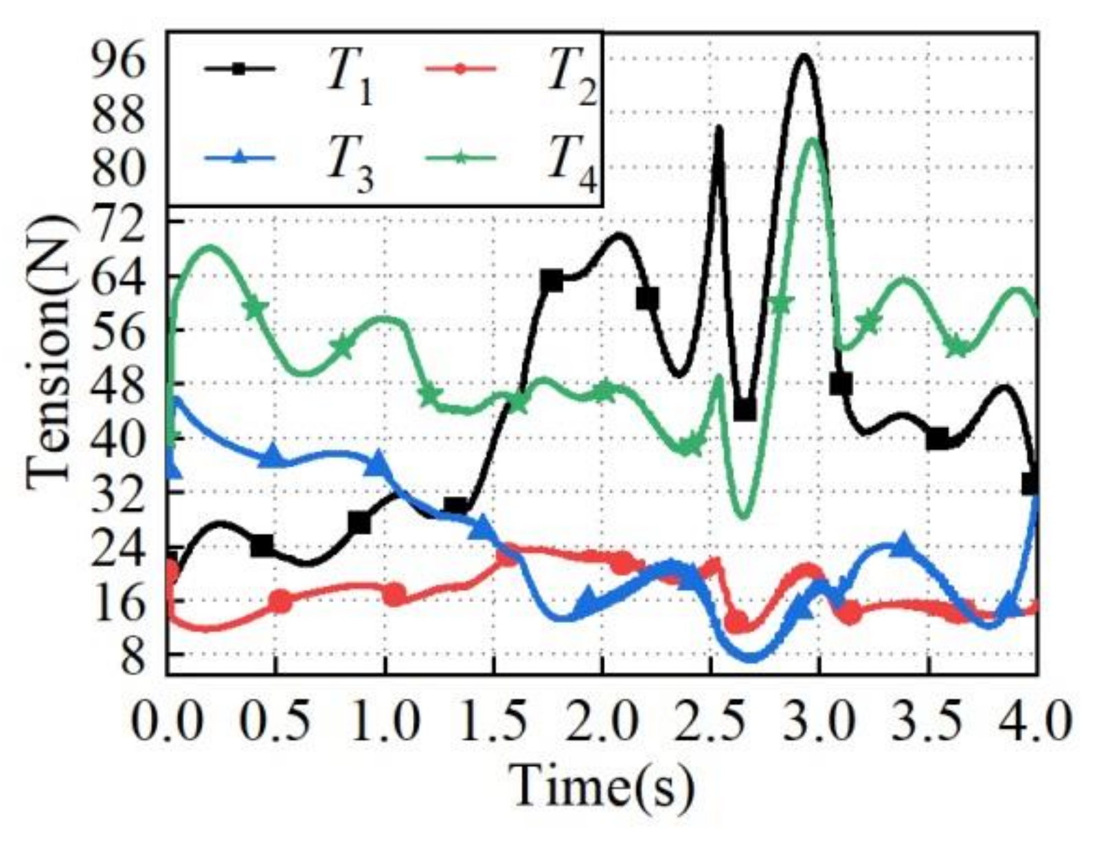 Machines 10 00714 g017