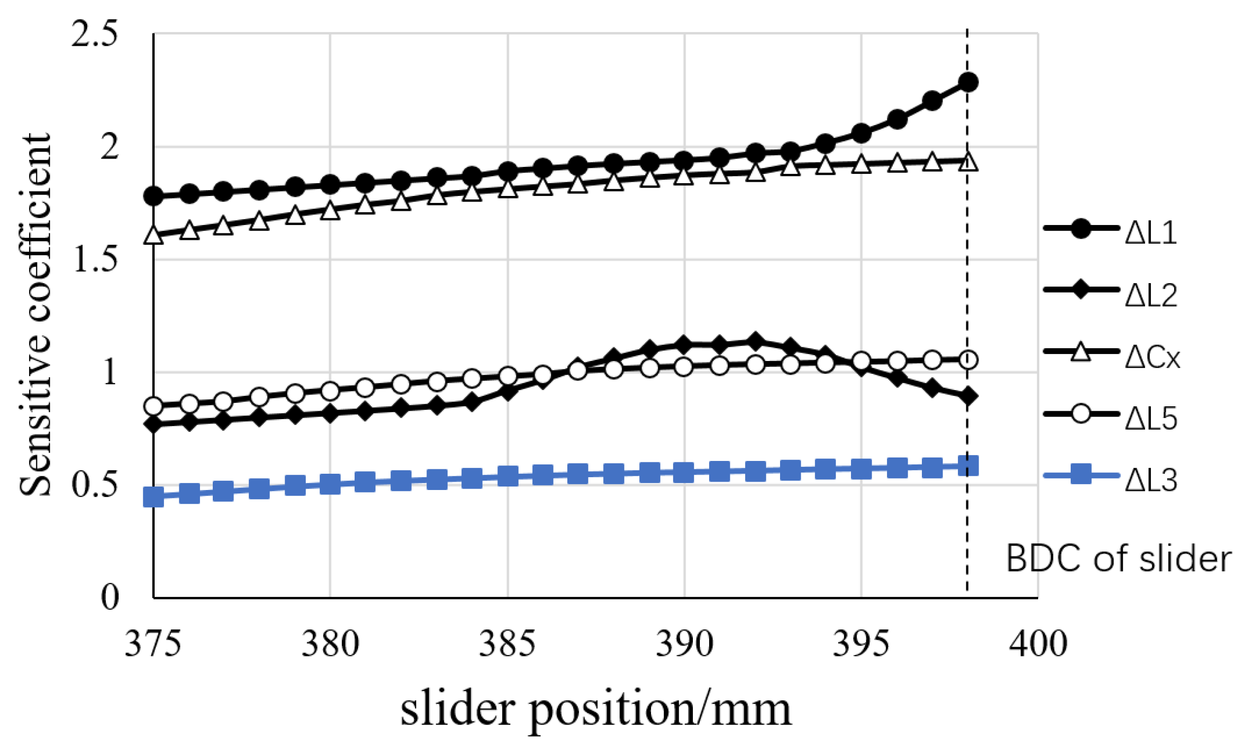 Machines 10 00717 g005