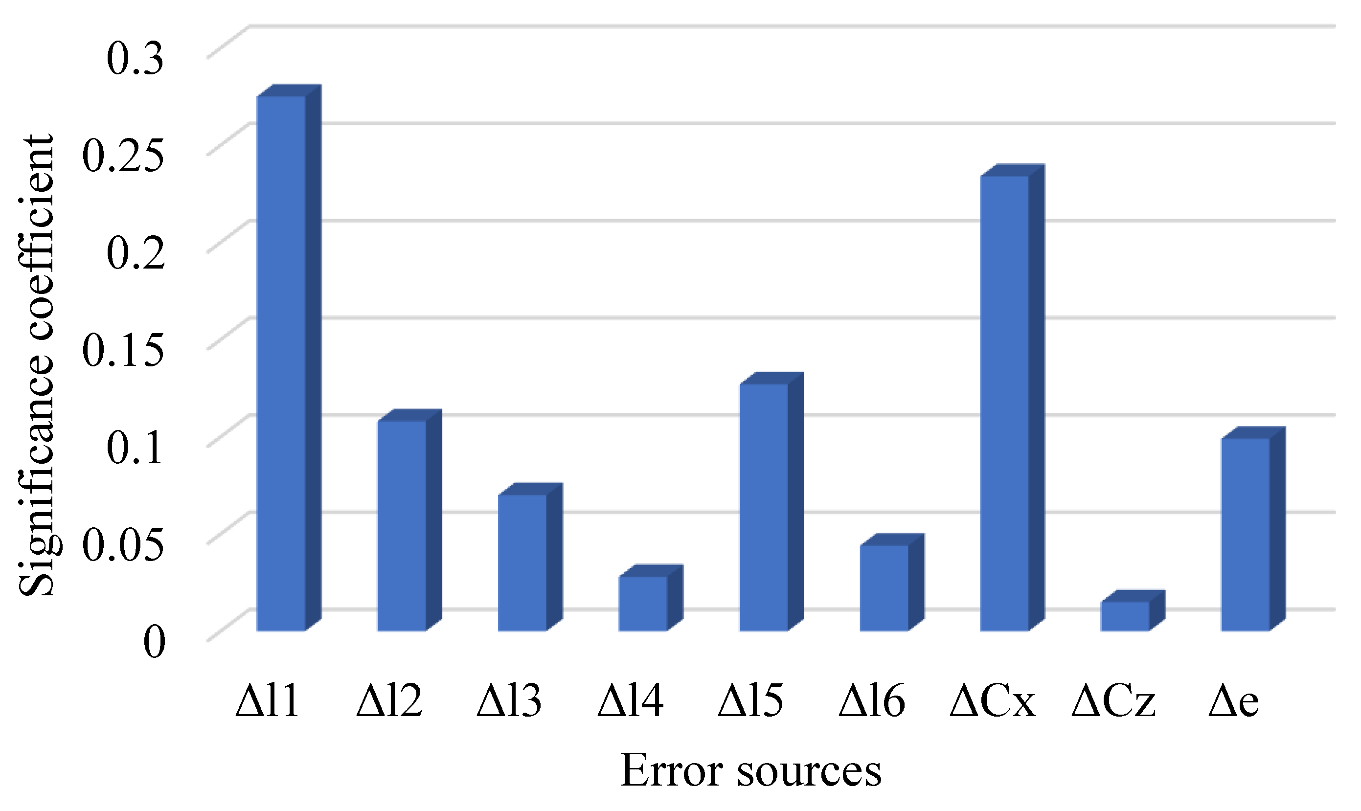 Machines 10 00717 g006