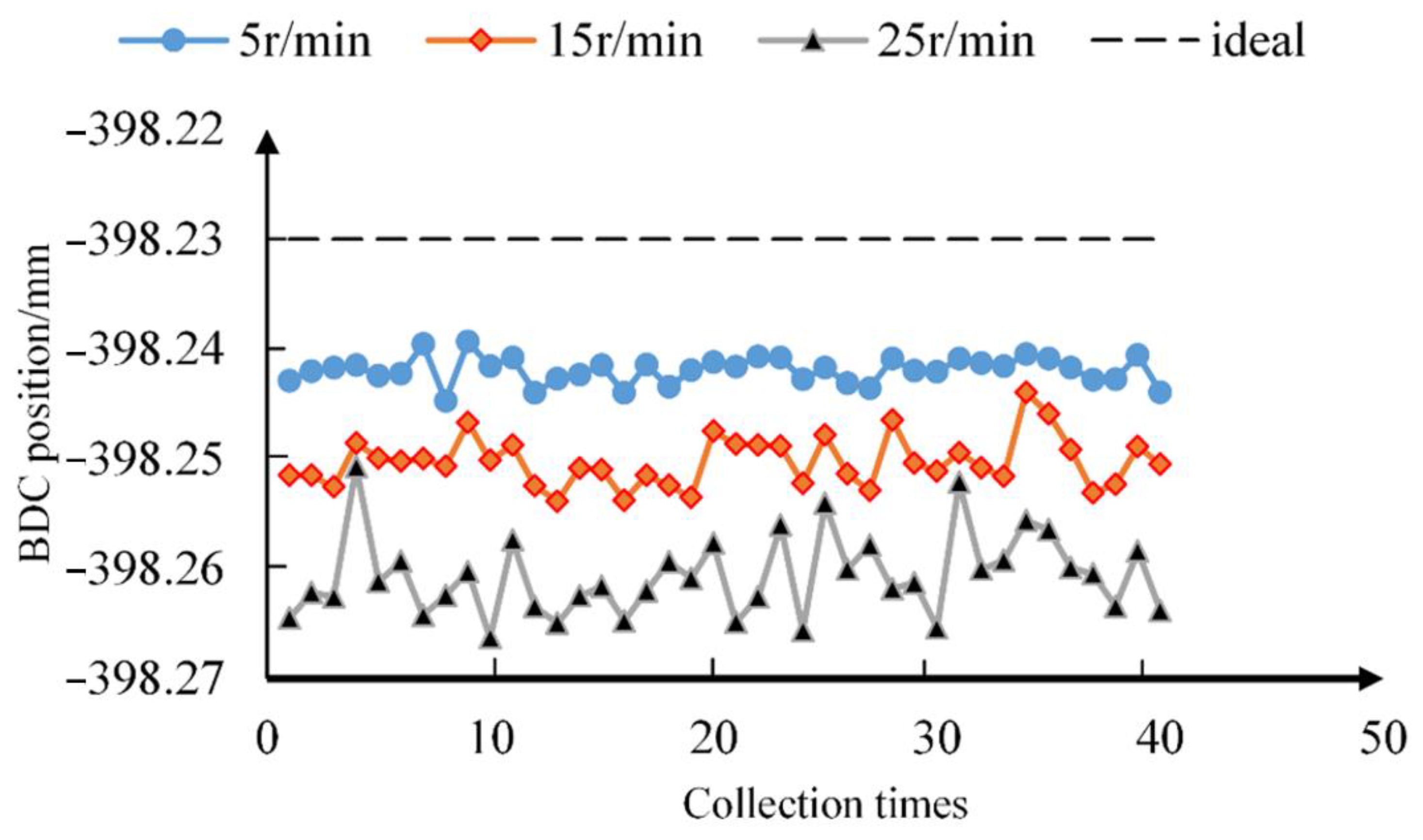 Machines 10 00717 g010