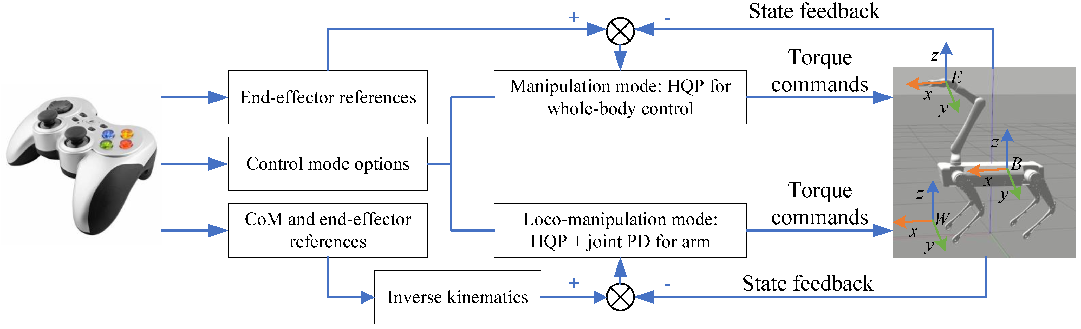Machines 10 00719 g002