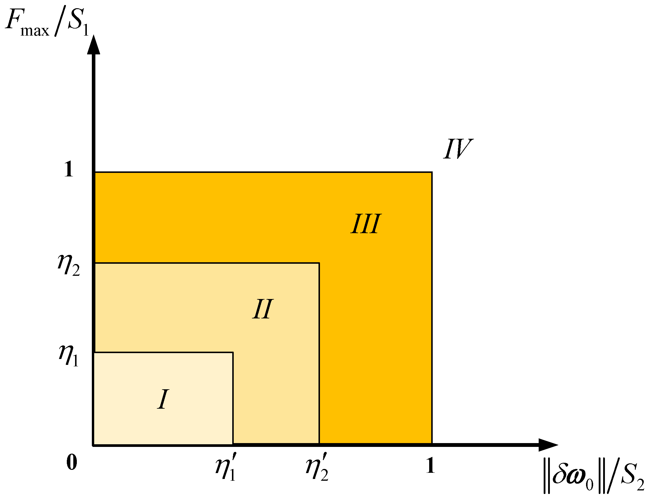 Machines 10 00720 g005
