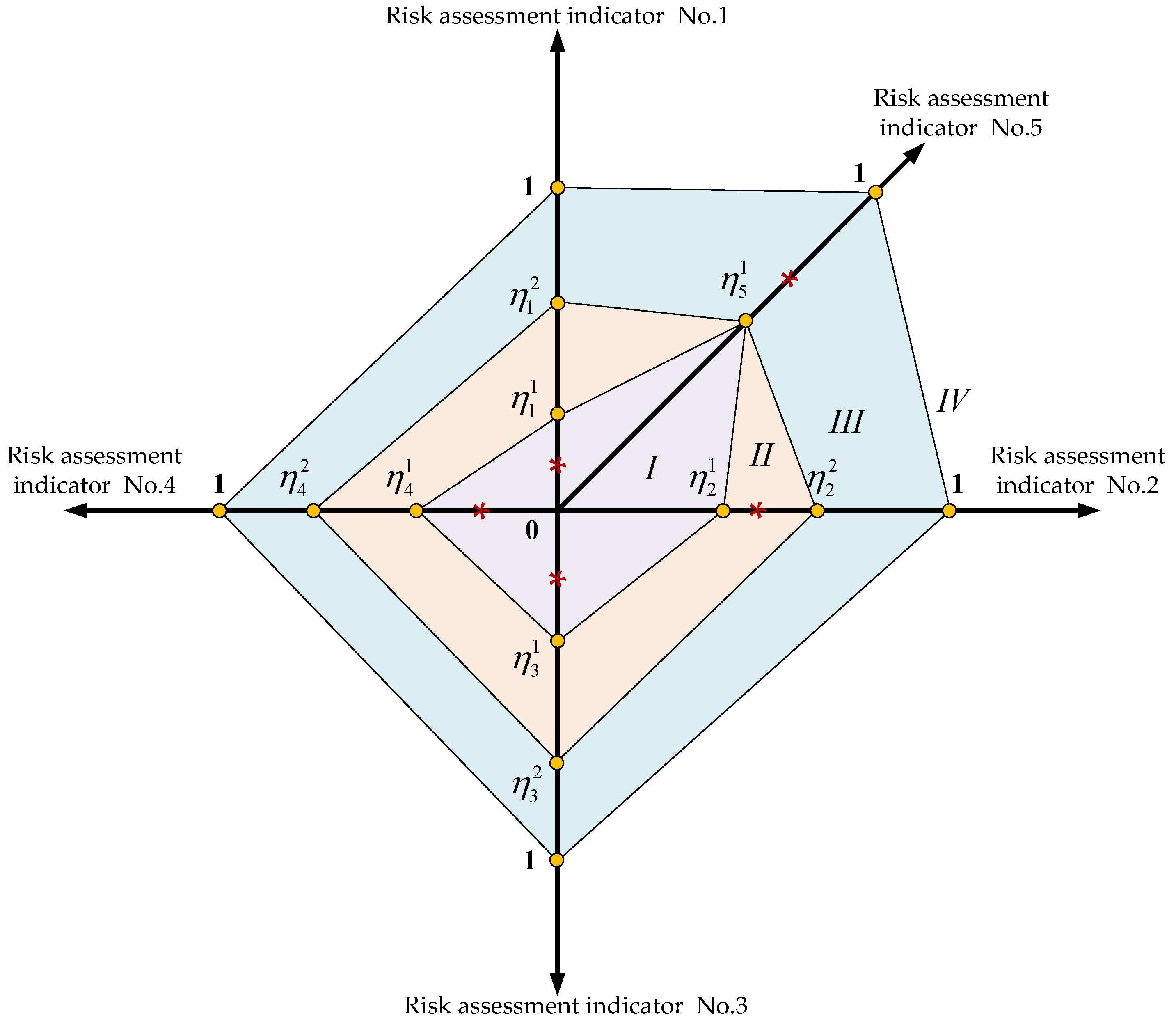 Machines 10 00720 g007