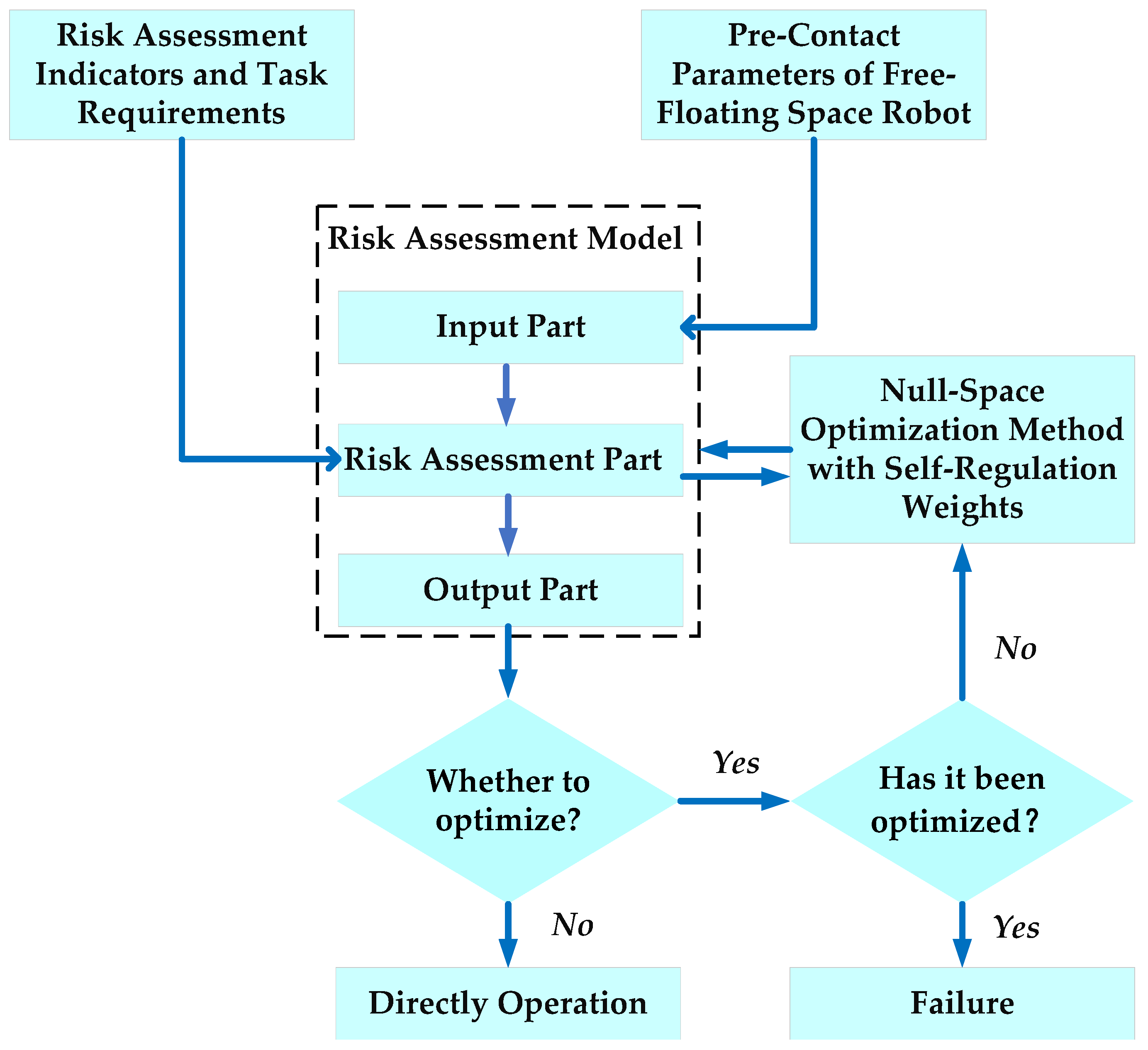 Machines 10 00720 g008