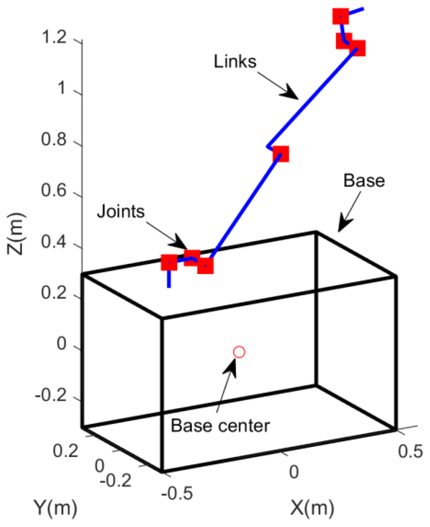 Machines 10 00720 g010