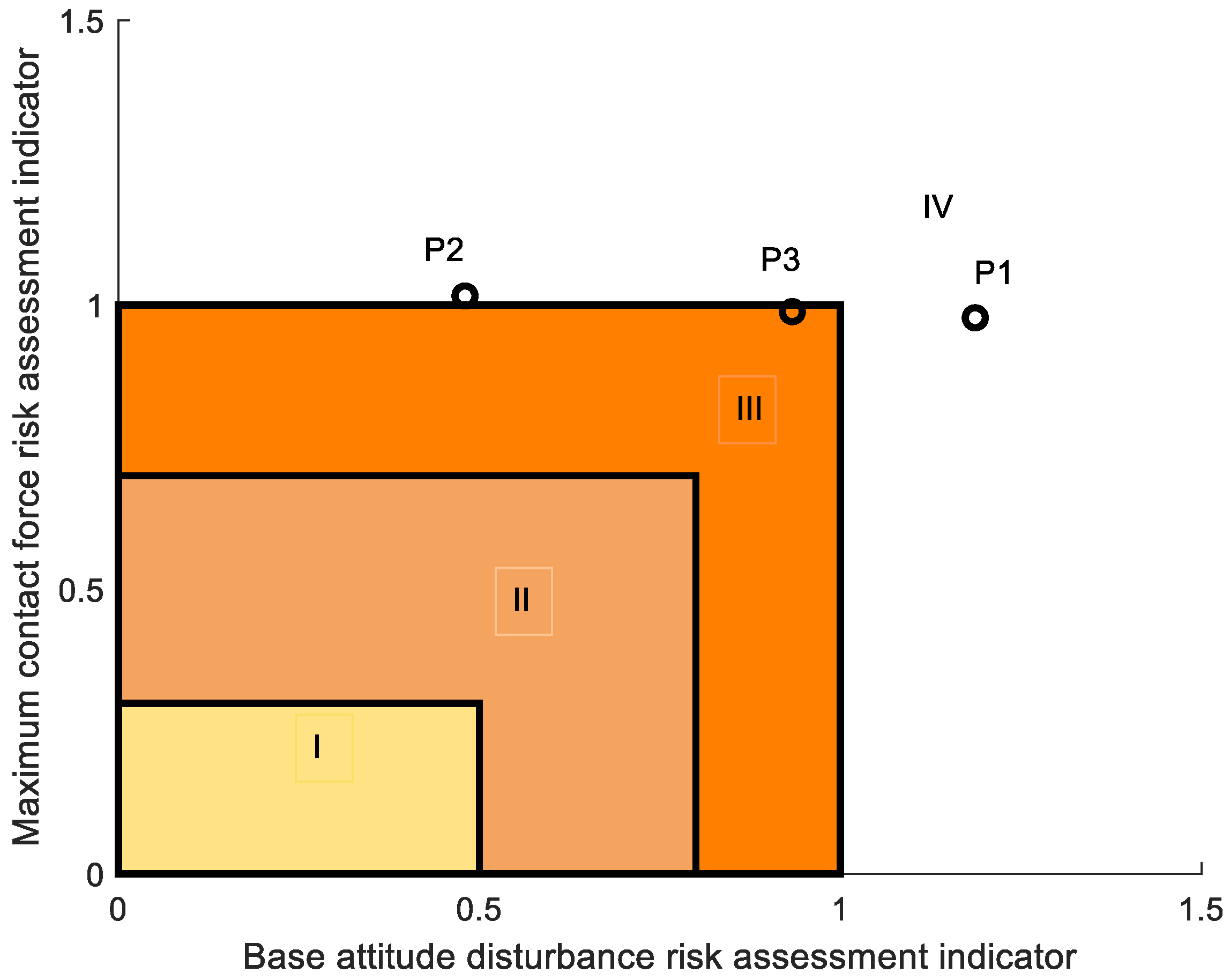 Machines 10 00720 g011