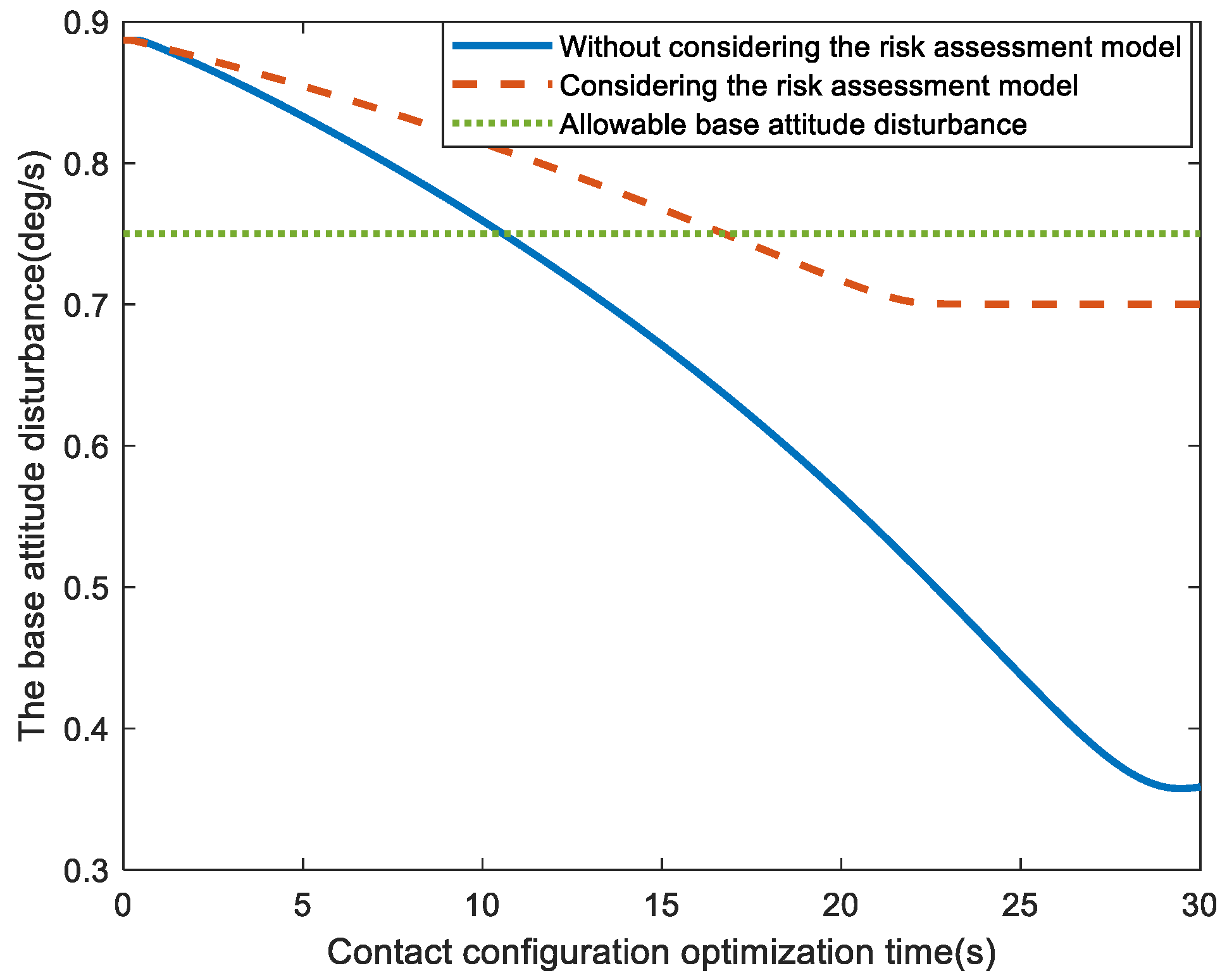 Machines 10 00720 g014