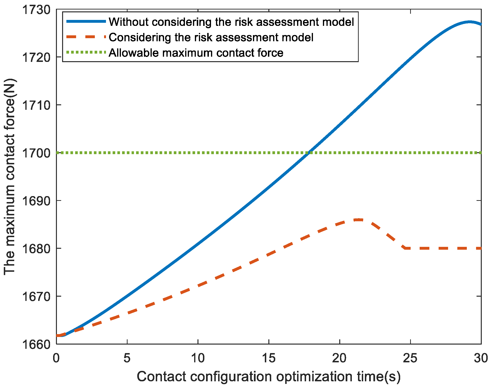 Machines 10 00720 g015