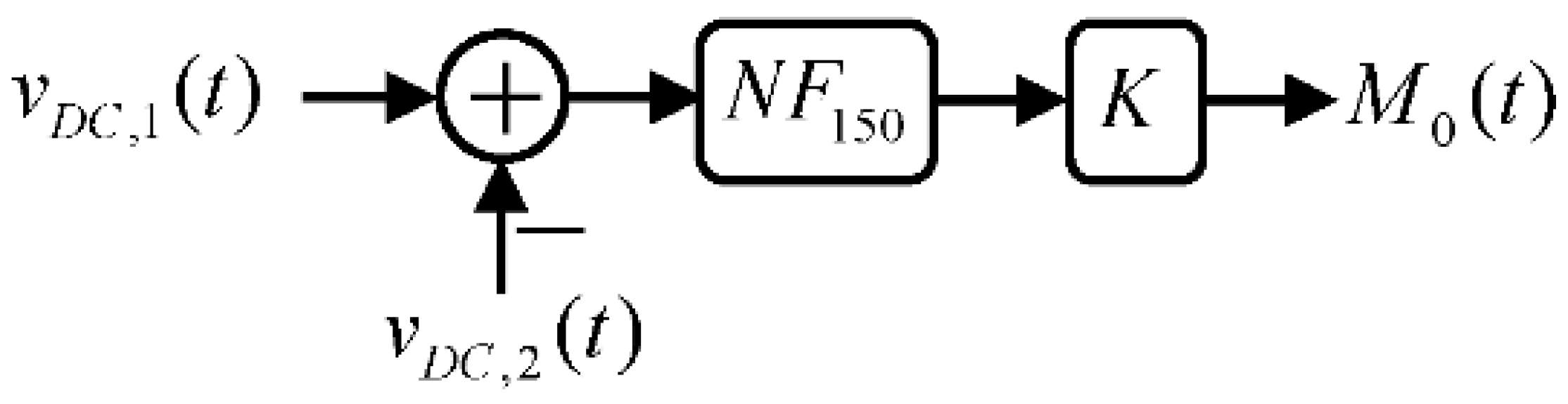 Machines 10 00722 g005